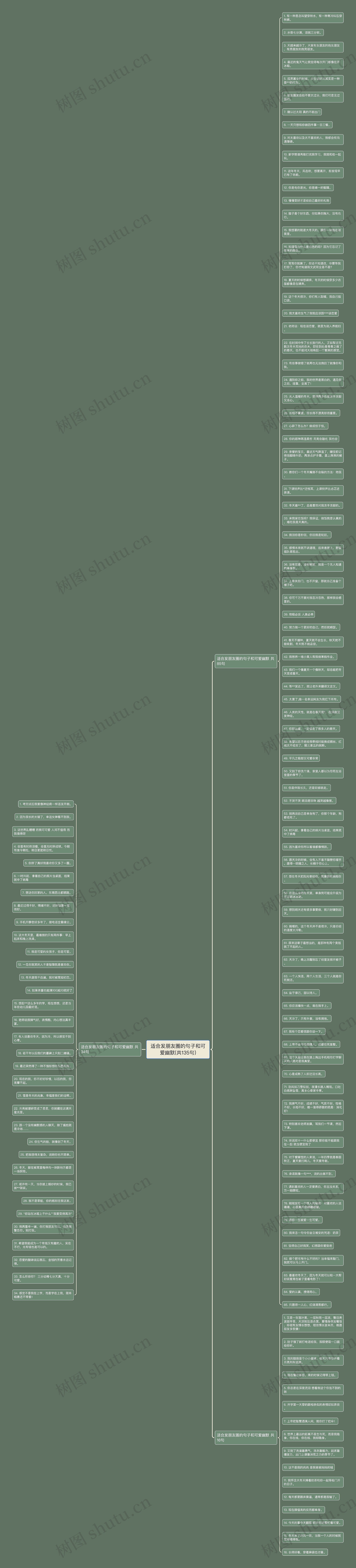 适合发朋友圈的句子和可爱幽默(共135句)思维导图