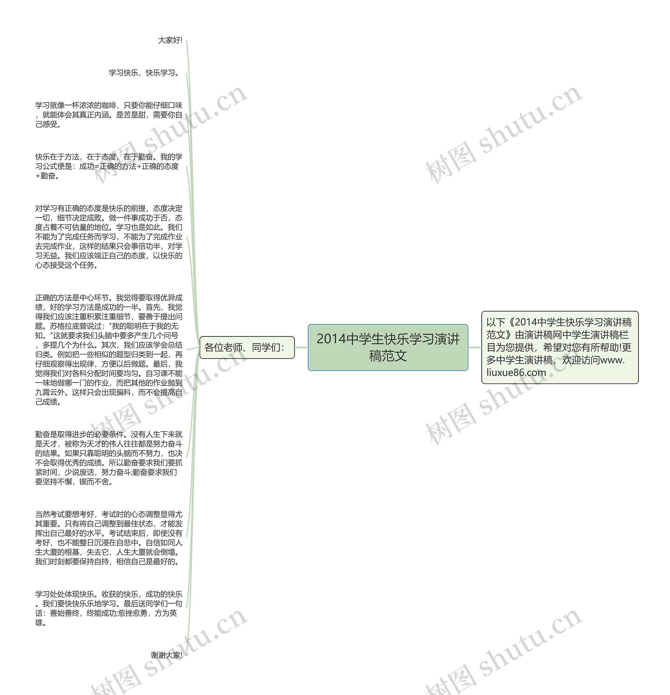 2014中学生快乐学习演讲稿范文思维导图