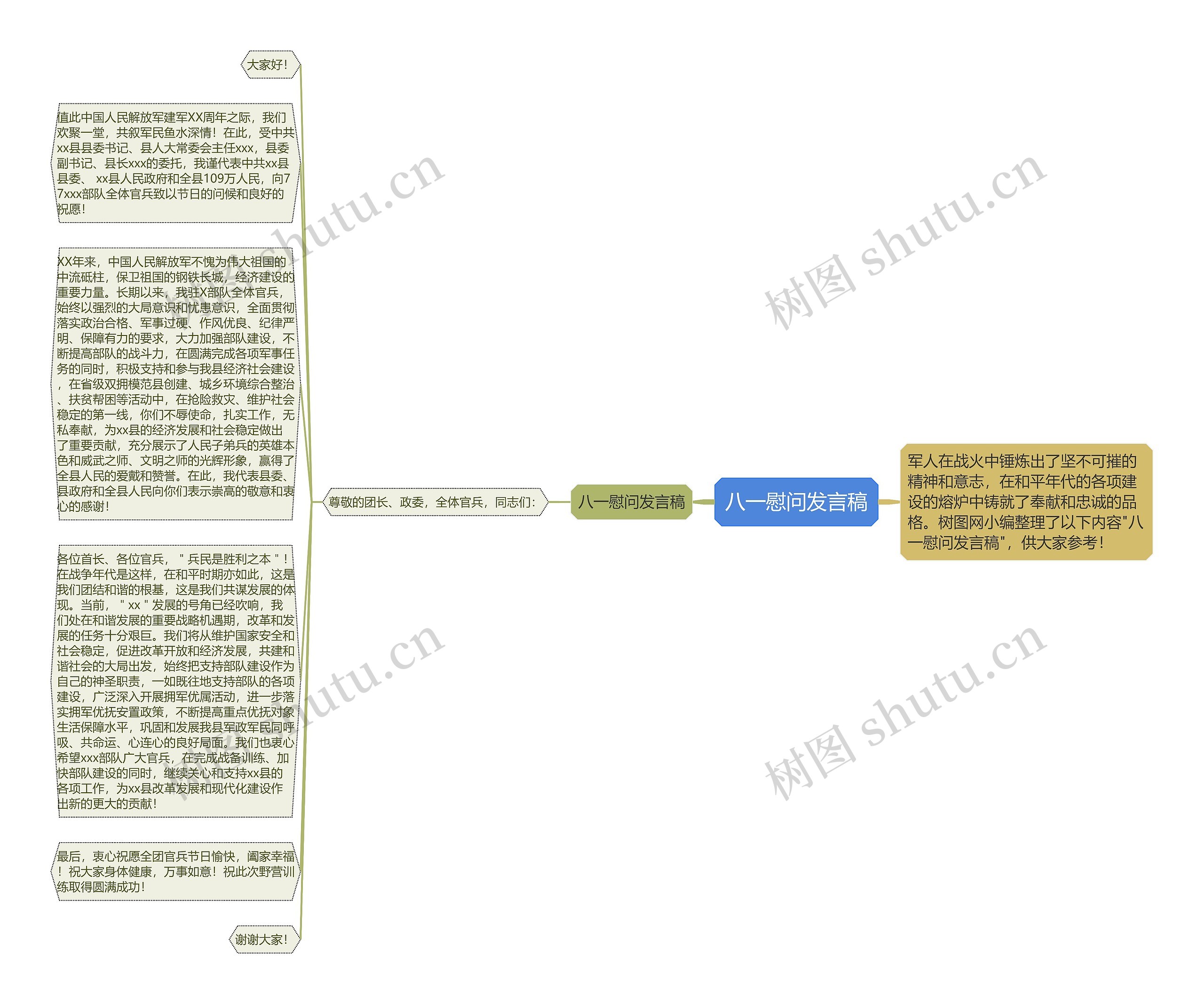 八一慰问发言稿