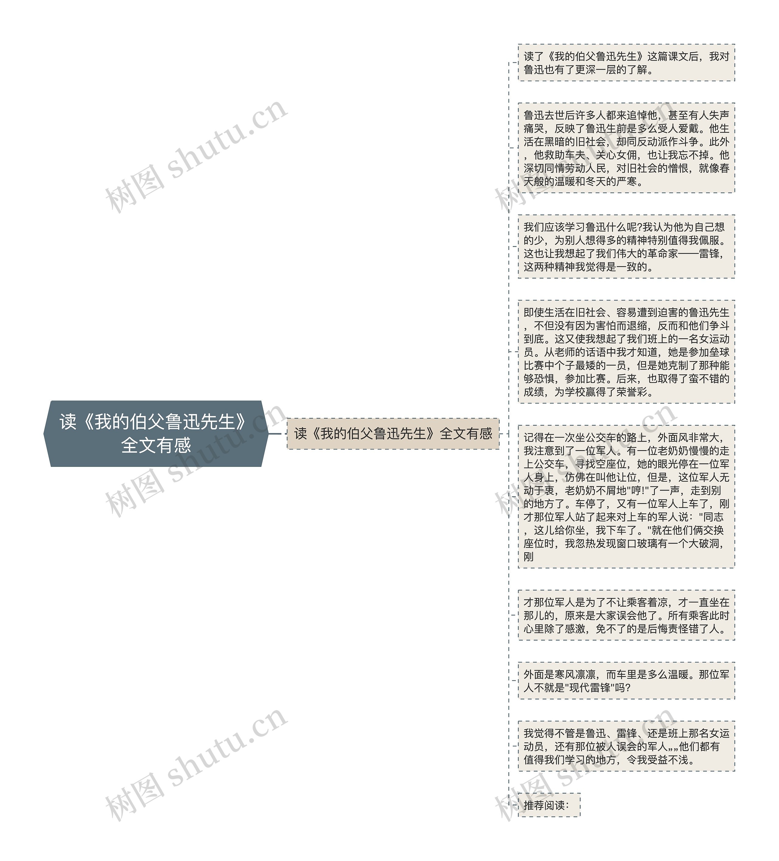 读《我的伯父鲁迅先生》全文有感