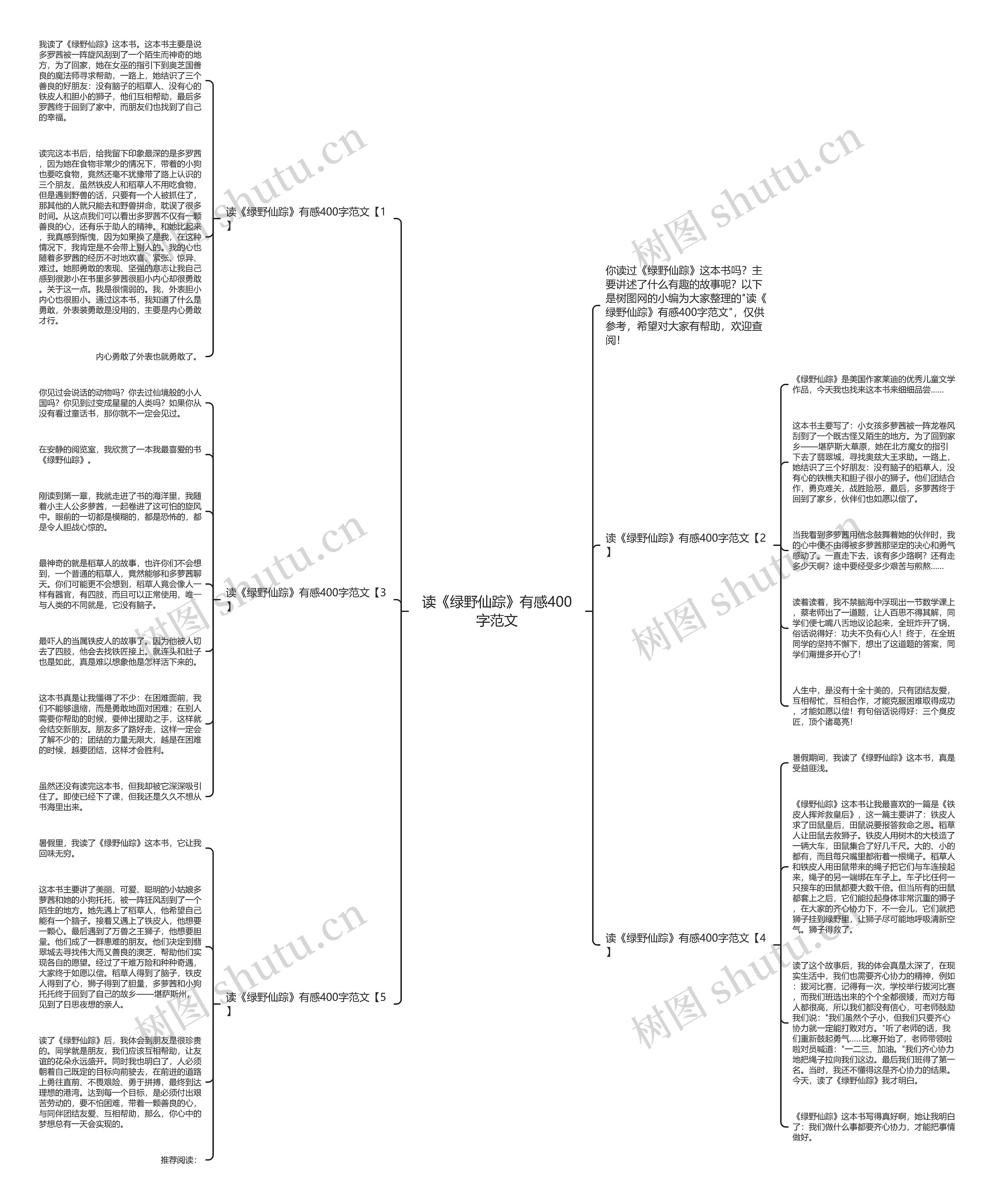 读《绿野仙踪》有感400字范文思维导图