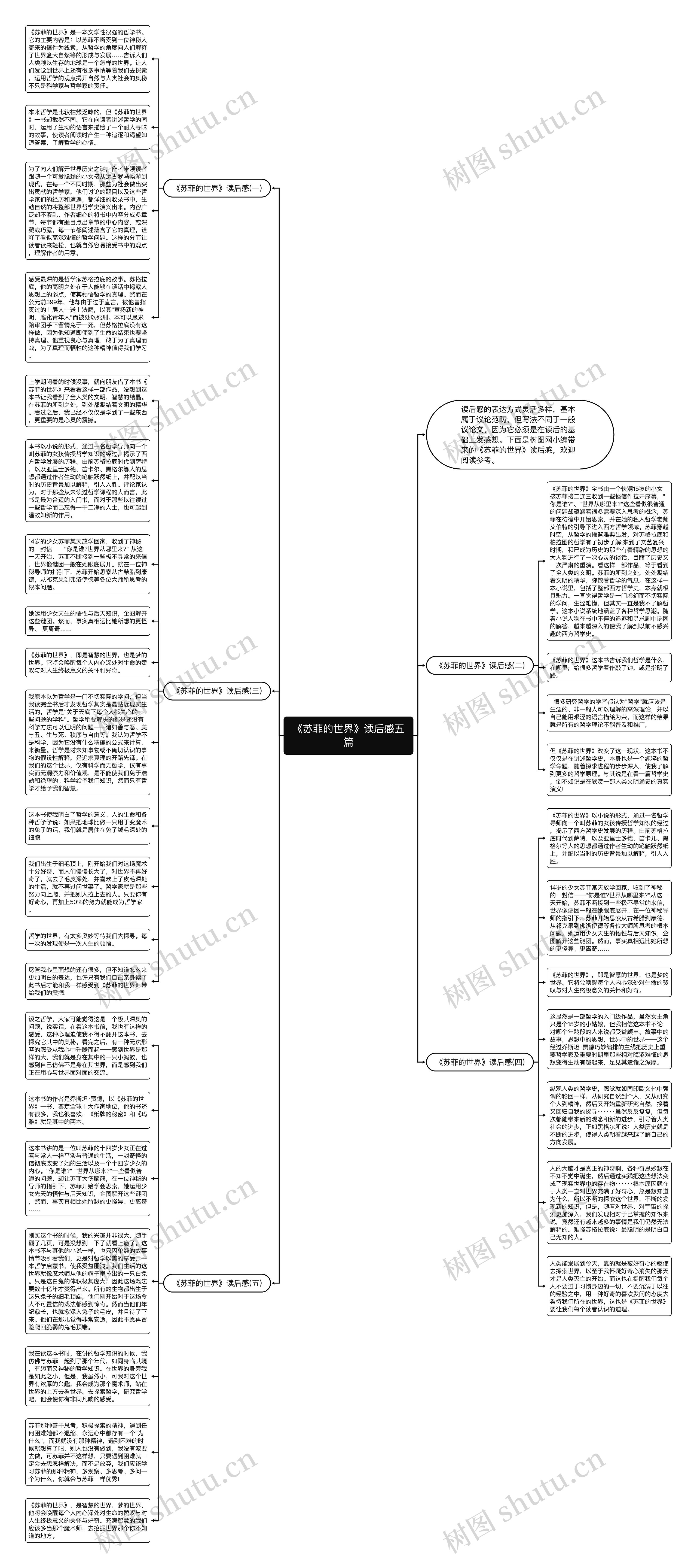 《苏菲的世界》读后感五篇思维导图