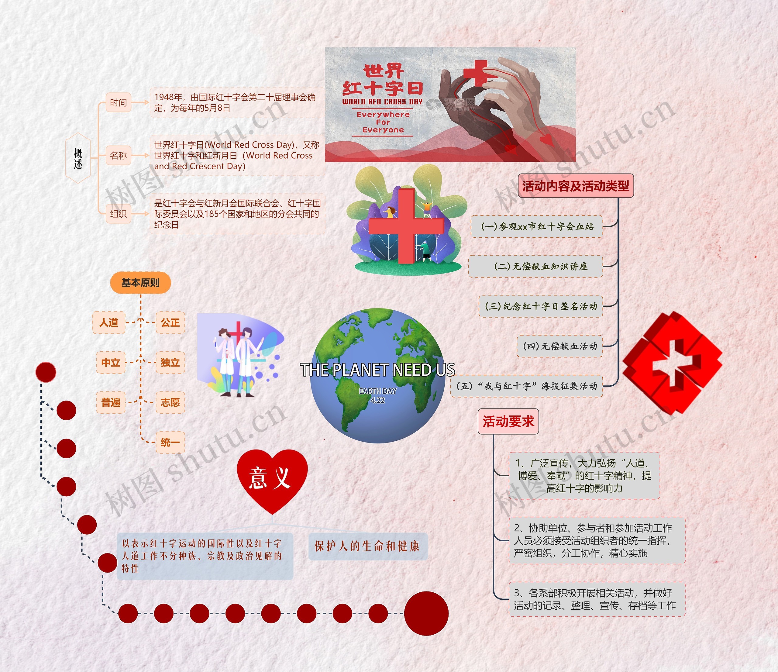 世界红十字日思维导图