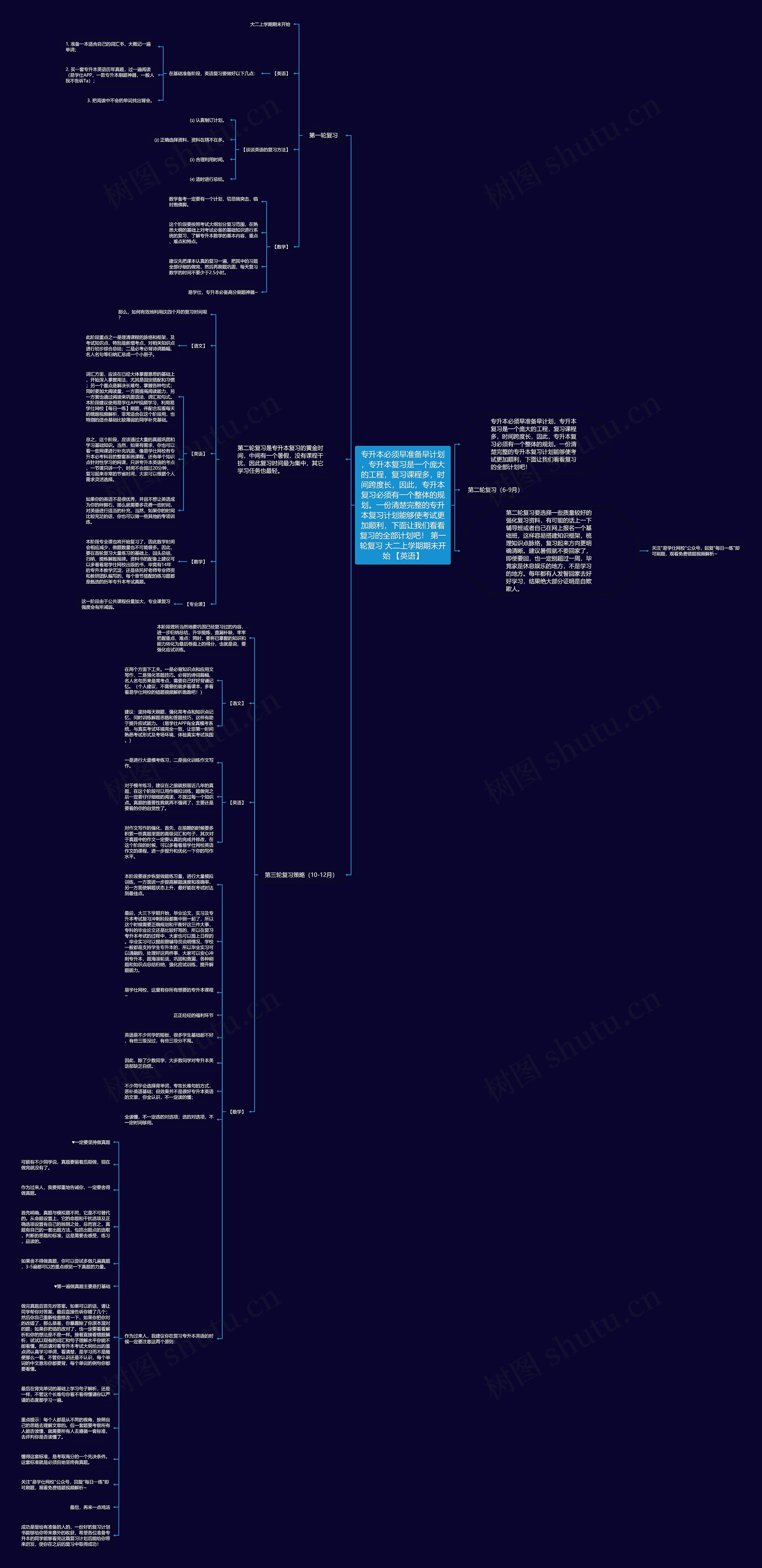 专升本必须早准备早计划，专升本复习是一个庞大的工程，复习课程多，时间跨度长，因此，专升本复习必须有一个整体的规划。一份清楚完整的专升本复习计划能够使考试更加顺利，下面让我们看看复习的全部计划吧！ 第一轮复习 大二上学期期末开始 【英语】思维导图