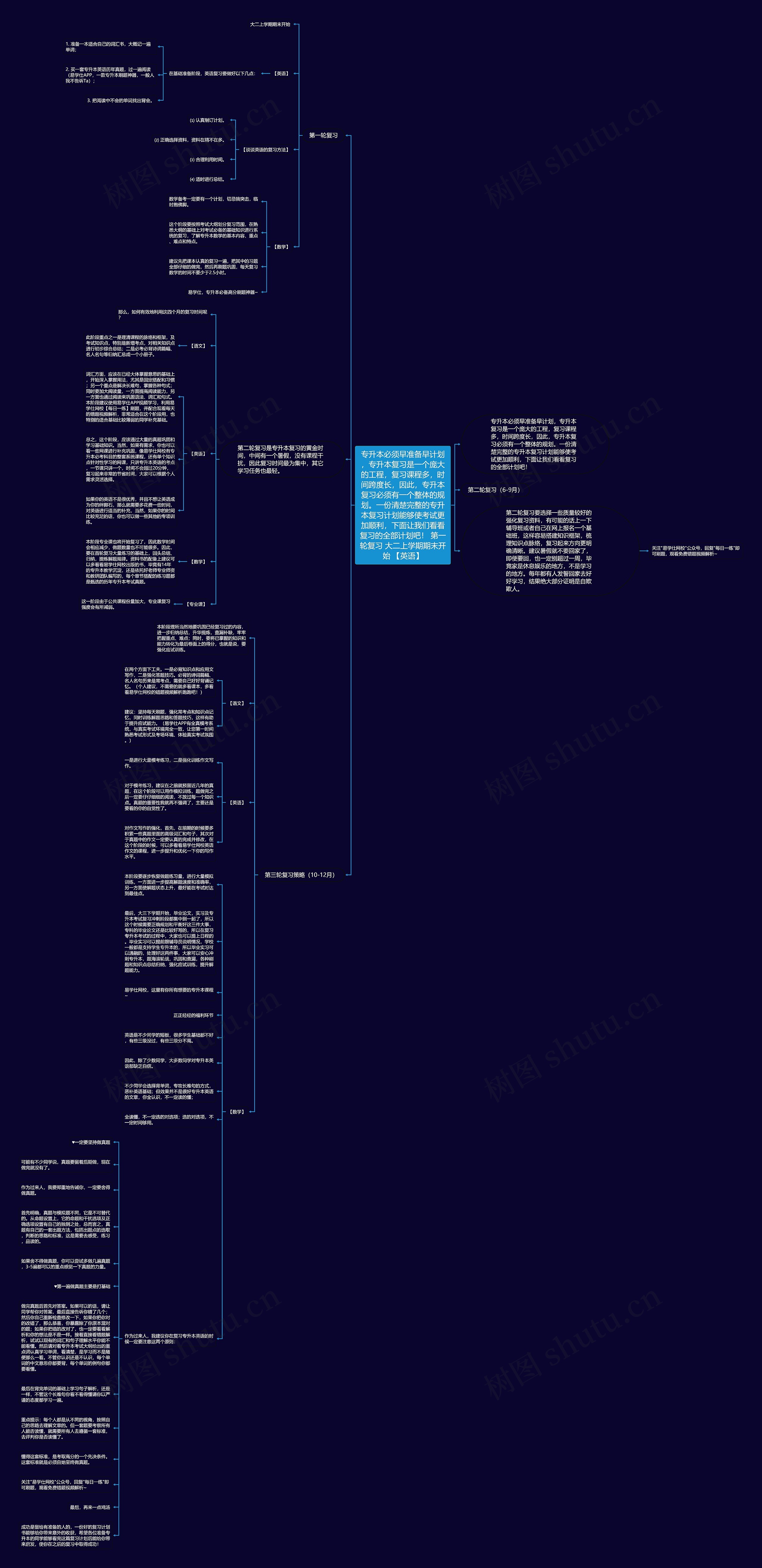 专升本必须早准备早计划,专升本复习是一个庞大的工程,复习课程多,时间跨度长,因此,专升本复习必须有一个整体的规划。一份清楚完整的专升本复习计划能够使考试更加顺利,下面让我们看看复习的全部计划吧! 第一轮复习 大二上学期期末开始 【英语】 专升本必须早准备早计划,专升本复习是一个庞大的工程,复习课程多,时间跨度长,因此,专升本复习必须有一个整体的规划。一份清楚完整的专升本复习计划能够使考试更加顺利,下面让我们看看复习的全部计划吧! 第一轮复习 大二上学期期末开始 【英语】