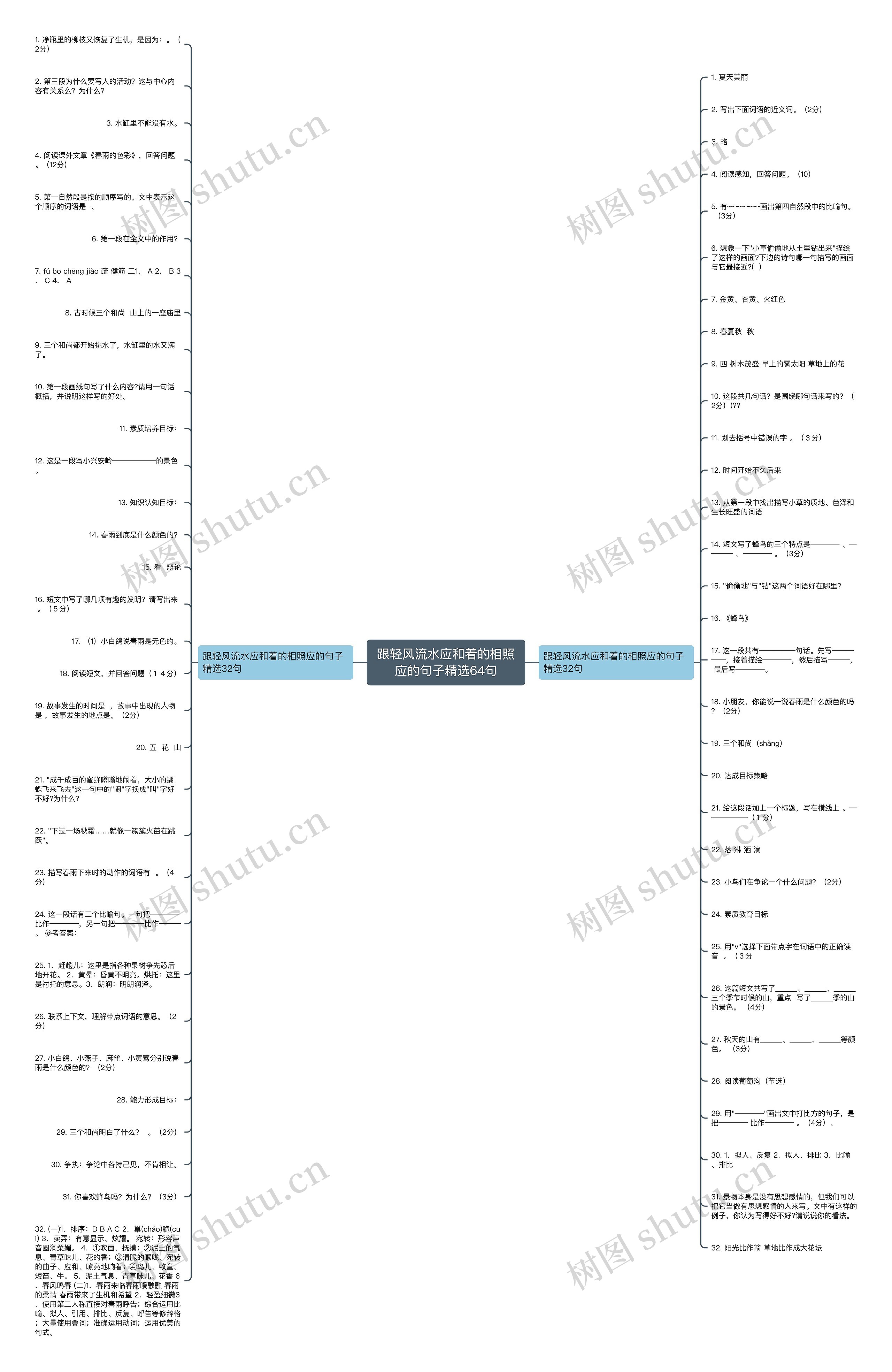 跟轻风流水应和着的相照应的句子精选64句思维导图