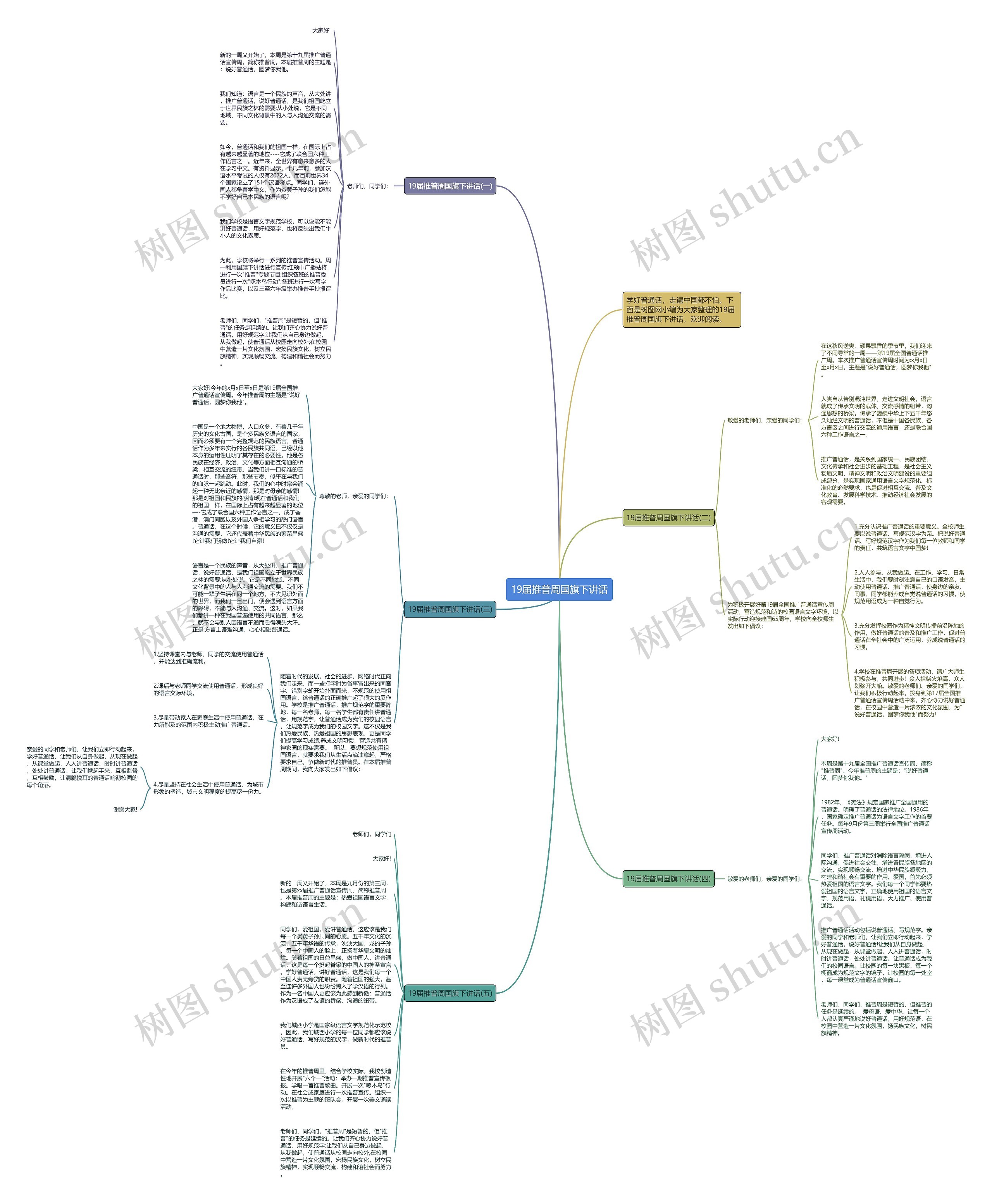 19届推普周国旗下讲话思维导图