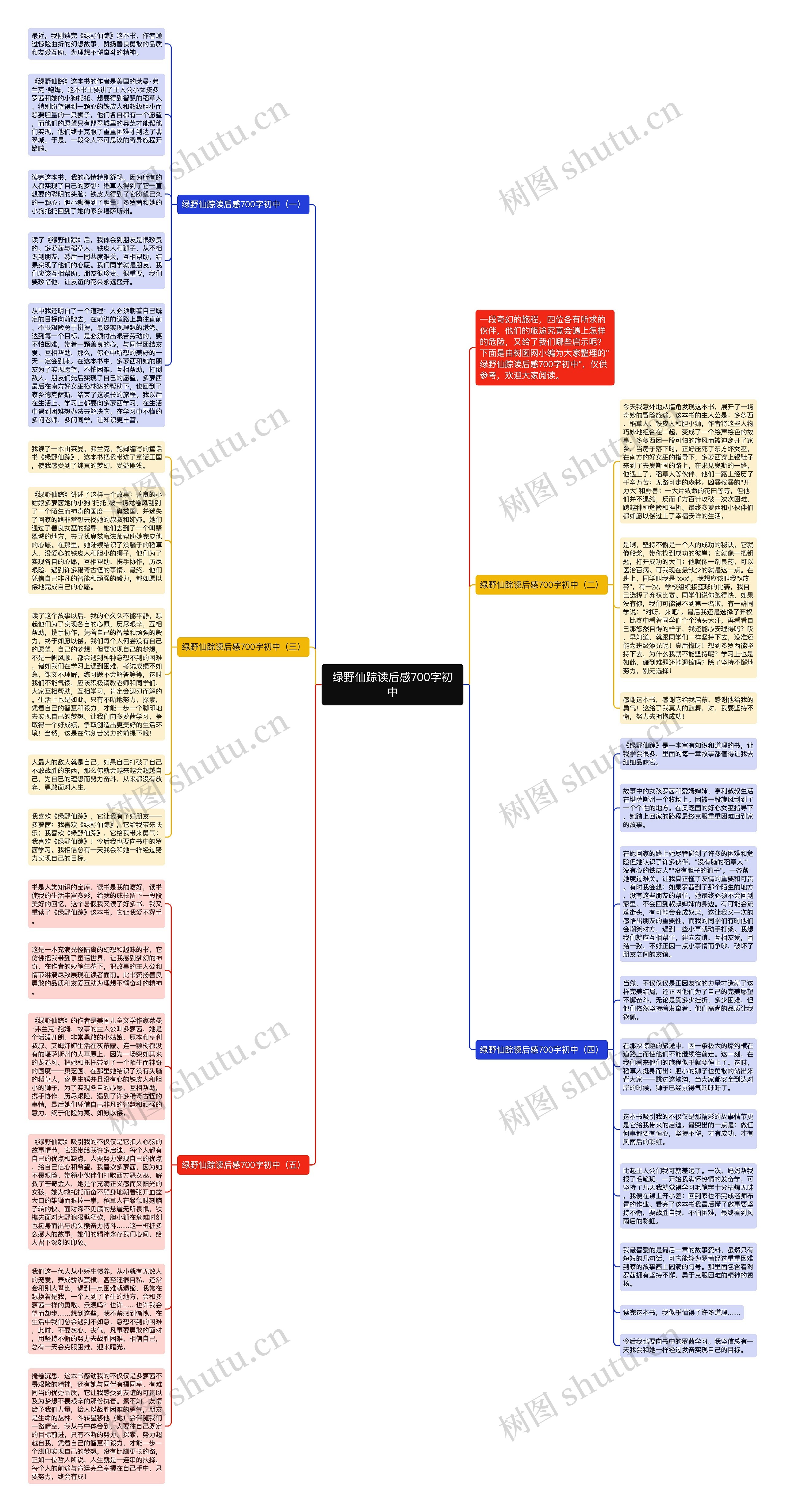 绿野仙踪读后感700字初中思维导图