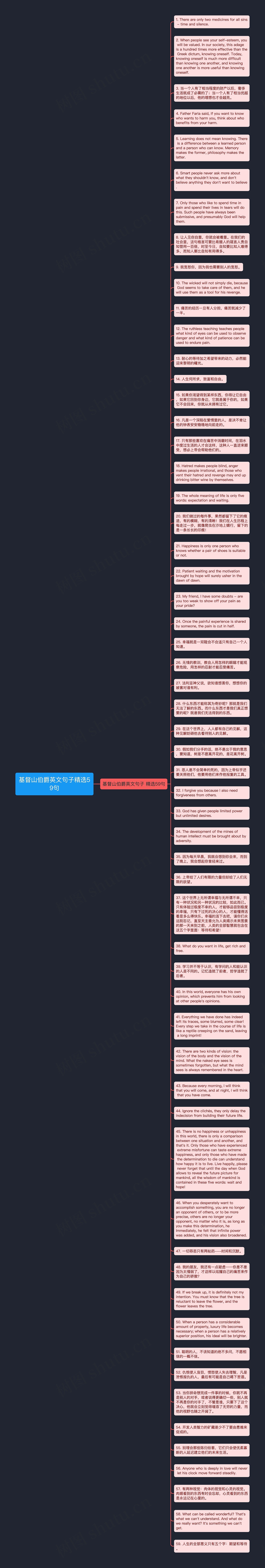 基督山伯爵英文句子精选59句