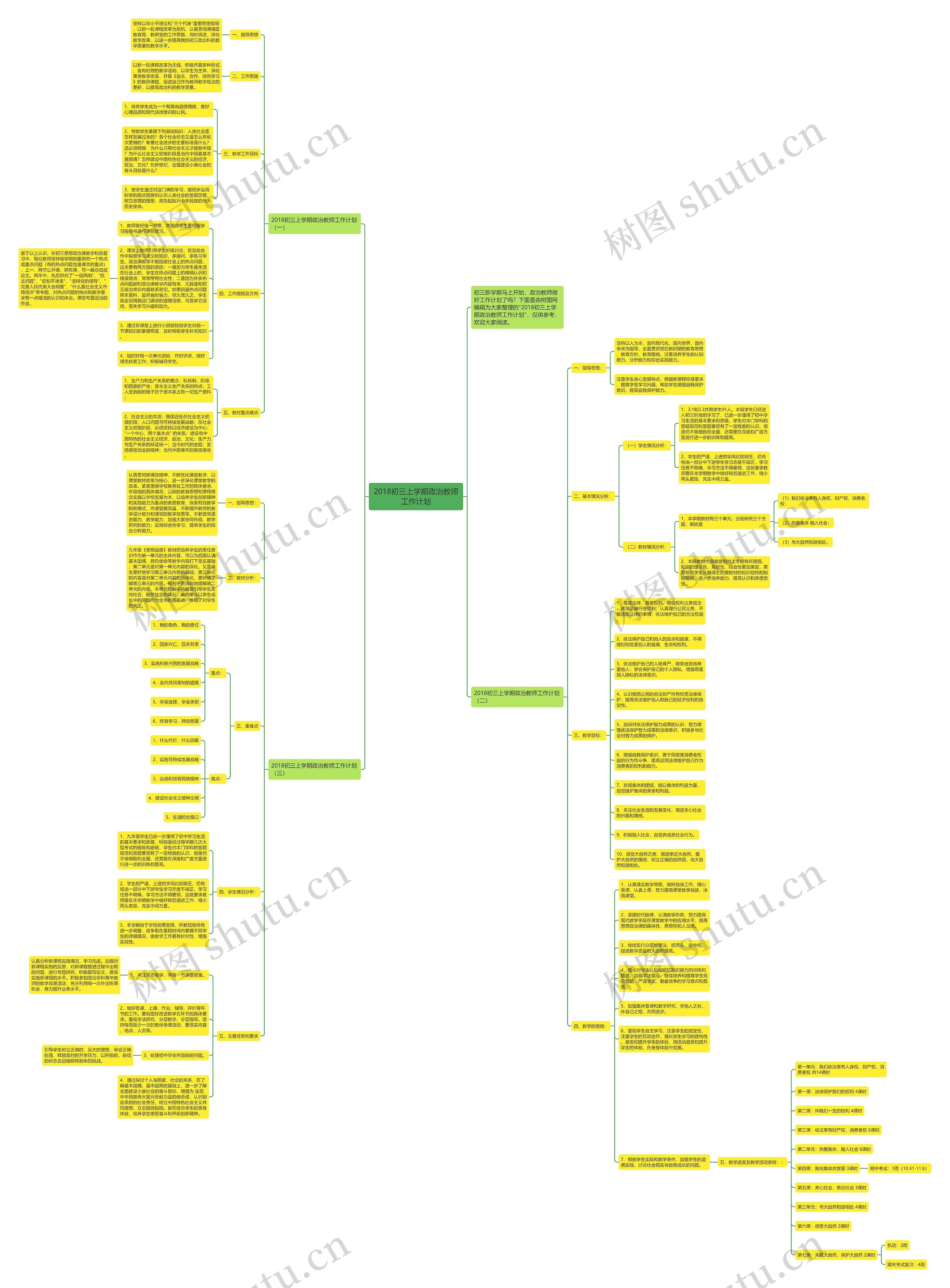 2018初三上学期政治教师工作计划思维导图