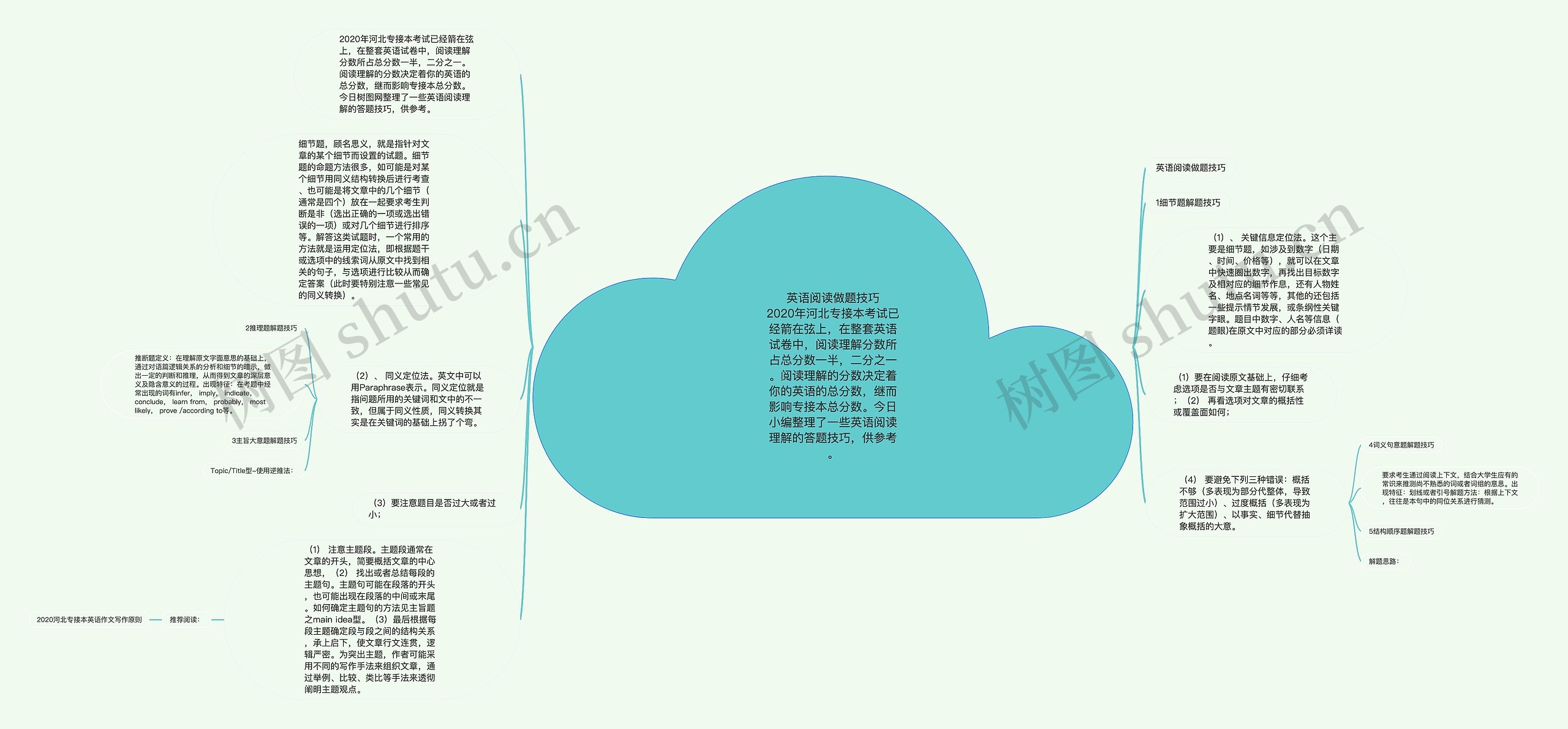 英语阅读做题技巧
2020年河北专接本考试已经箭在弦上，在整套英语试卷中，阅读理解分数所占总分数一半，二分之一。阅读理解的分数决定着你的英语的总分数，继而影响专接本总分数。今日小编整理了一些英语阅读理解的答题技巧，供参考。