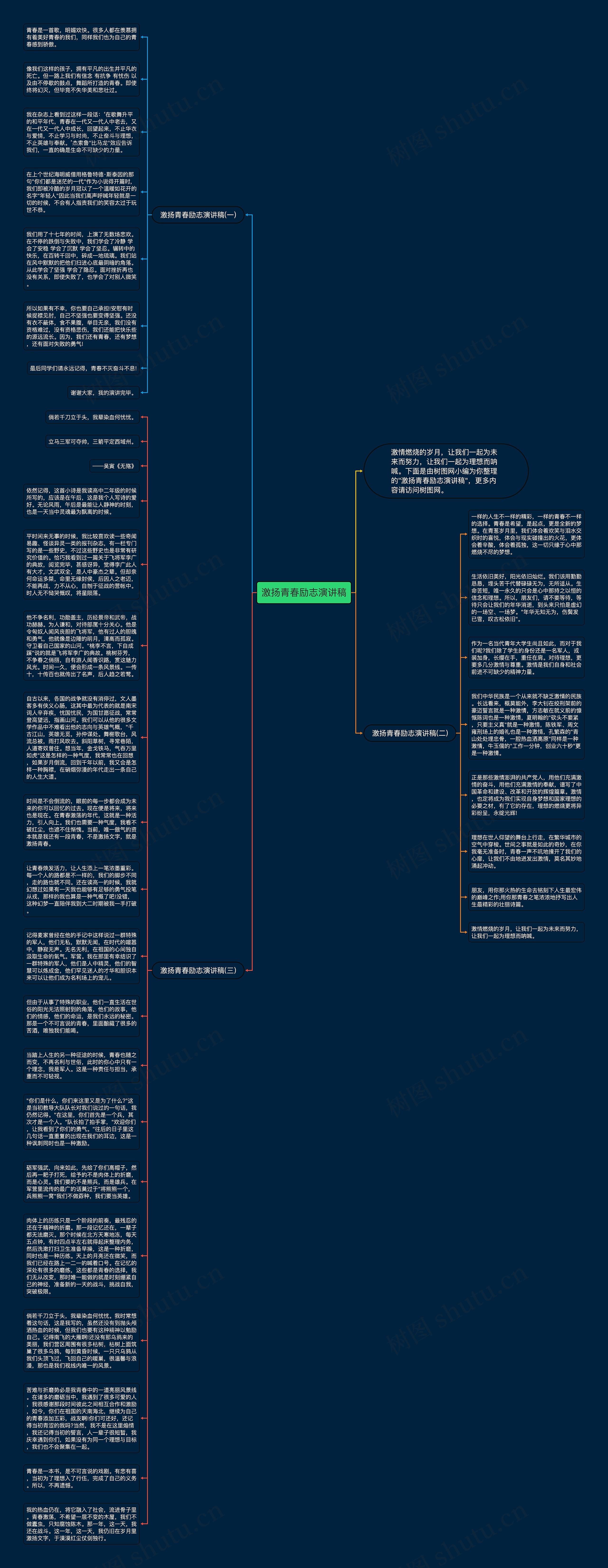 激扬青春励志演讲稿思维导图