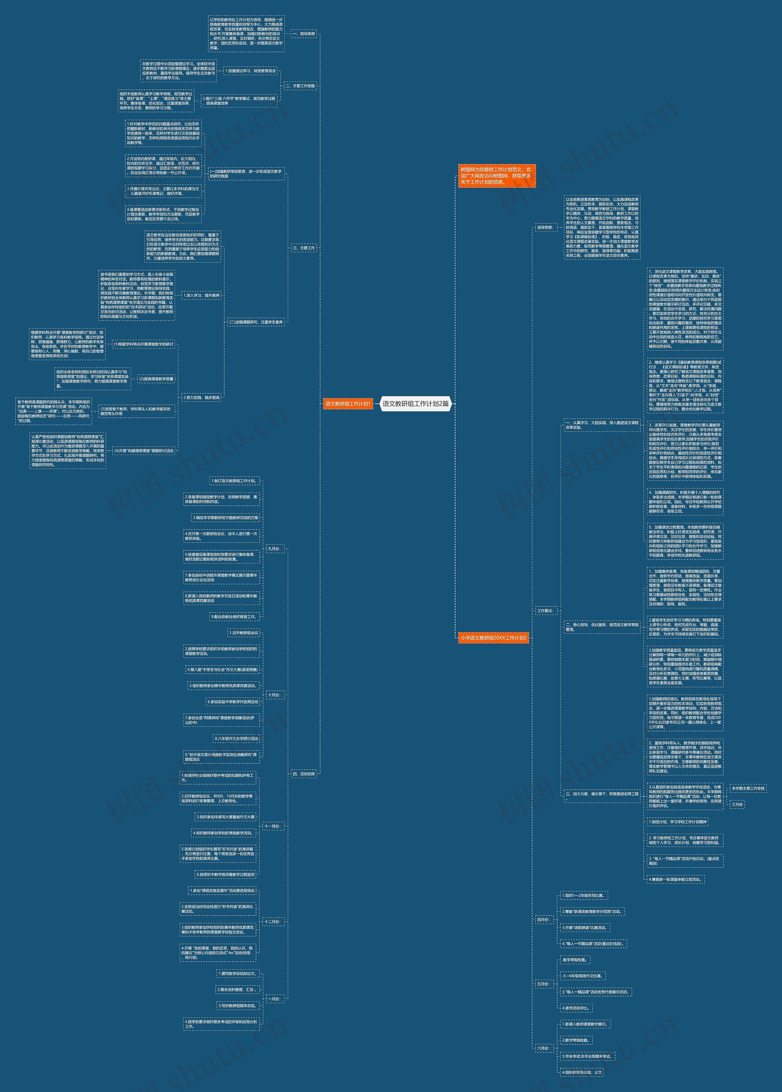 语文教研组工作计划2篇思维导图