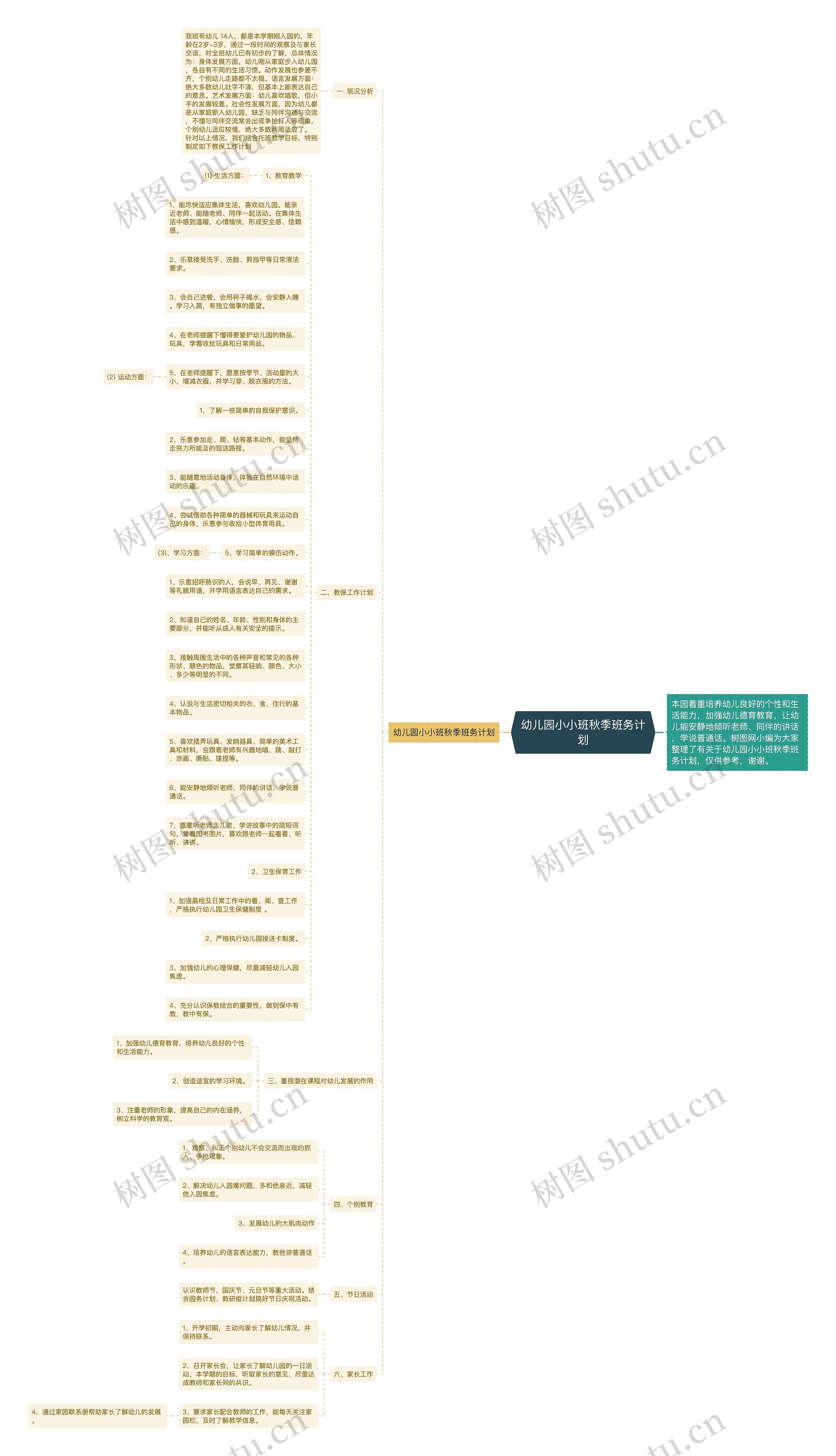 幼儿园小小班秋季班务计划思维导图