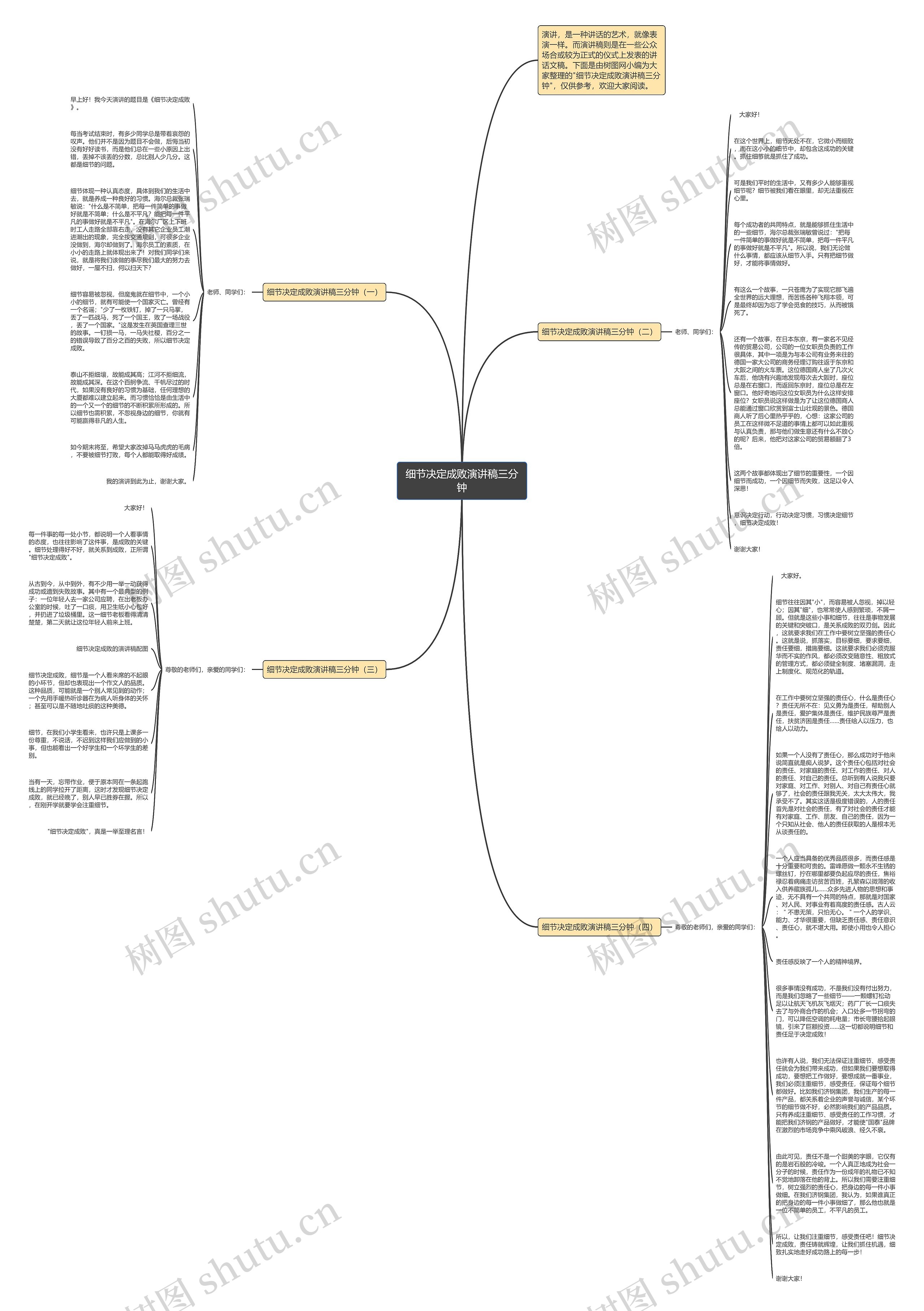 细节决定成败演讲稿三分钟思维导图
