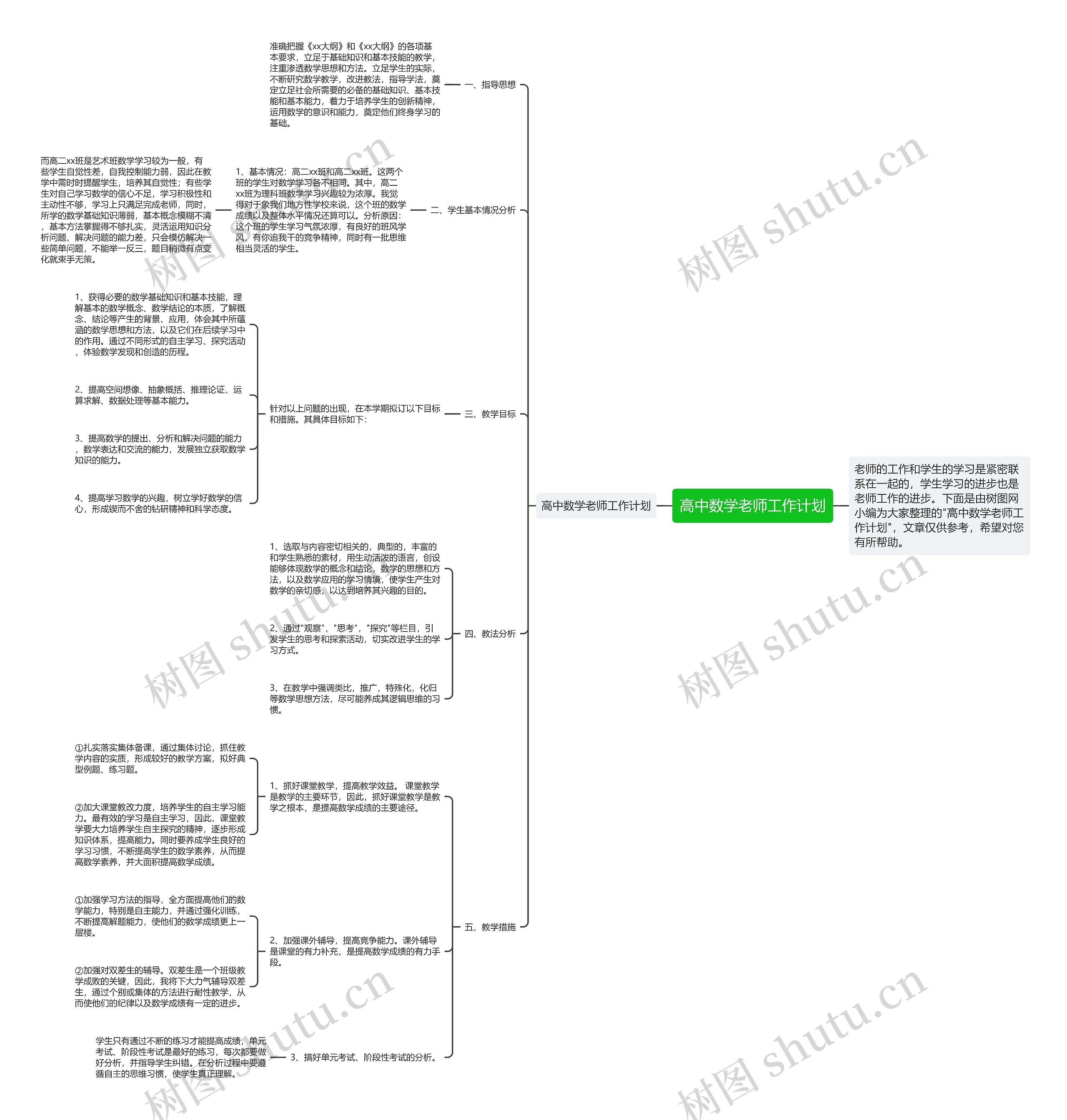 高中数学老师工作计划思维导图