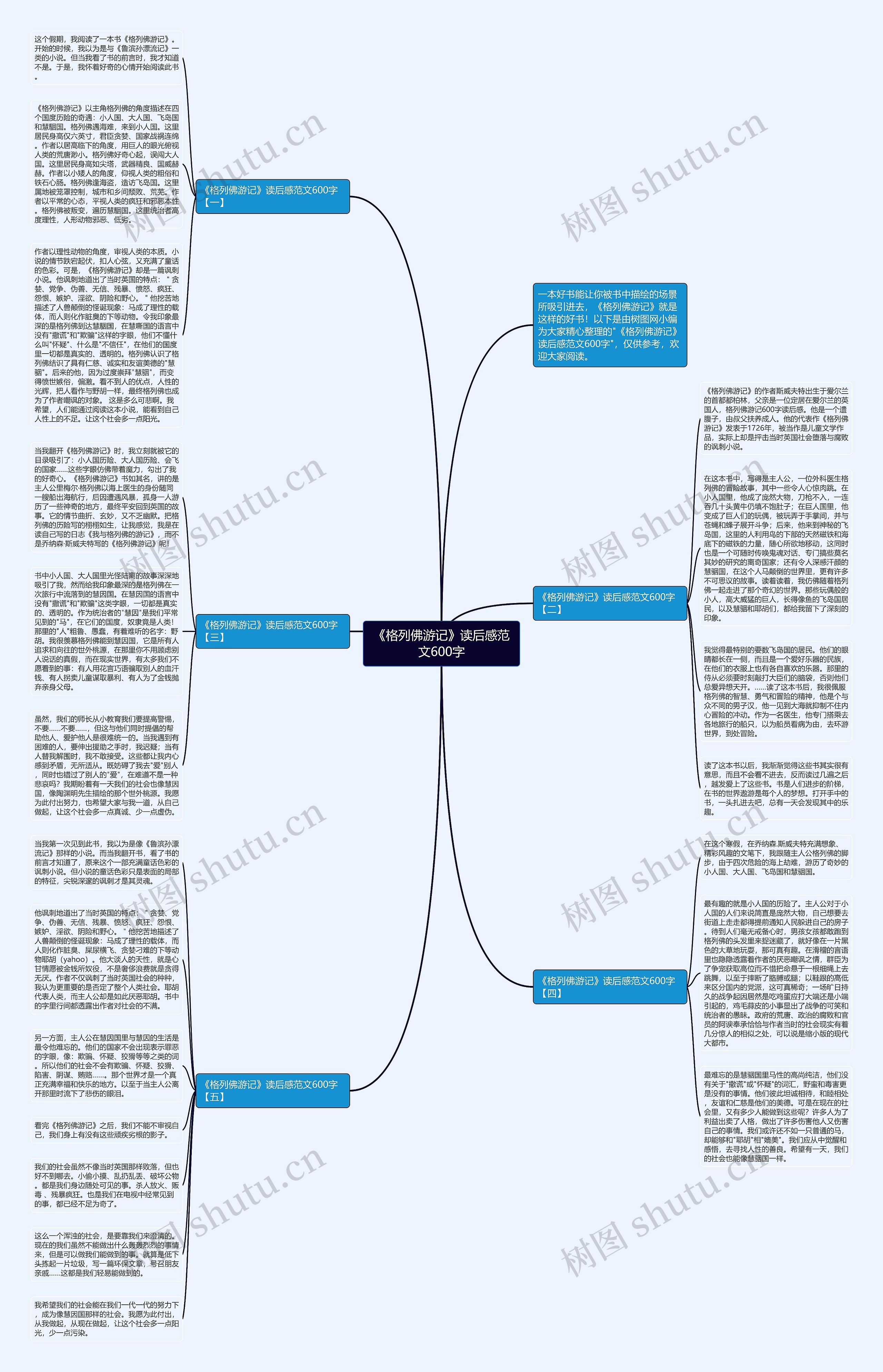 《格列佛游记》读后感范文600字思维导图