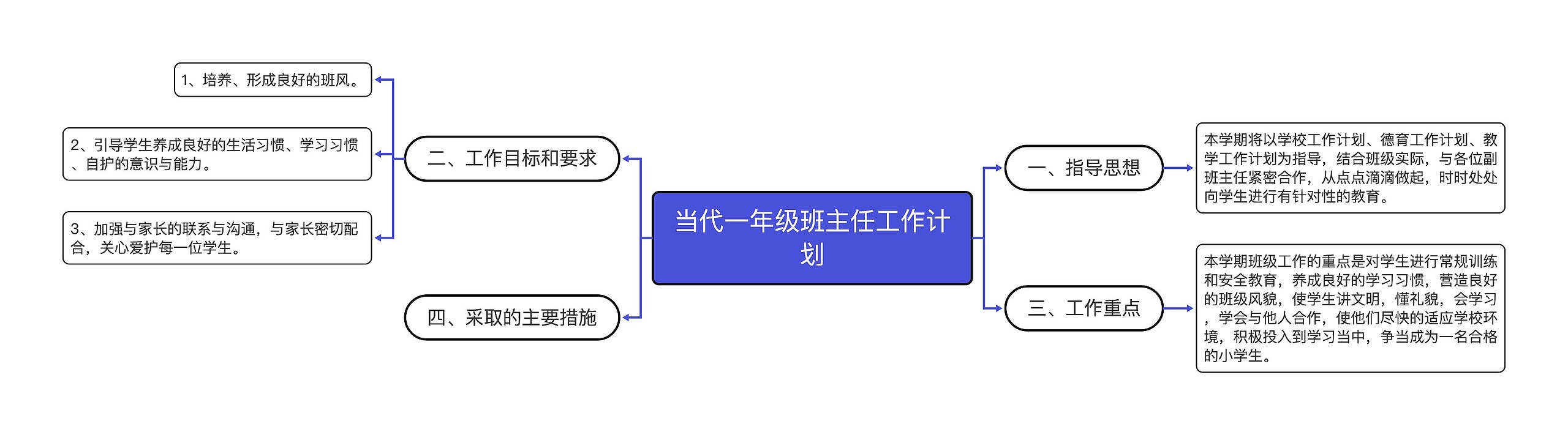 当代一年级班主任工作计划思维导图