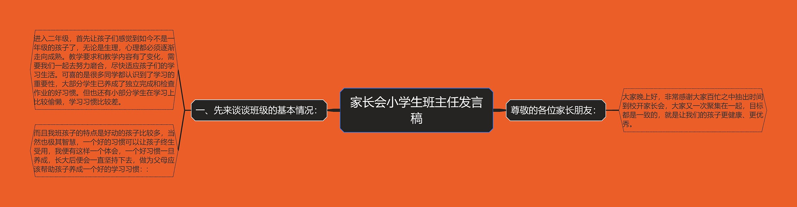 家长会小学生班主任发言稿思维导图