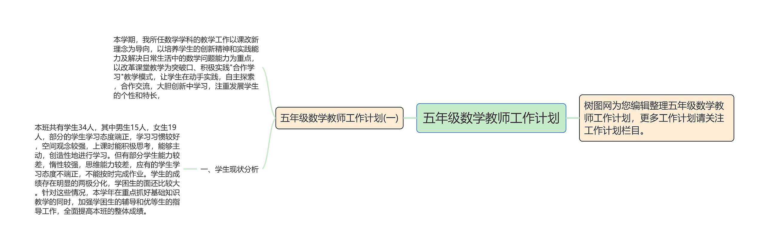 五年级数学教师工作计划 五年级数学教师工作计划