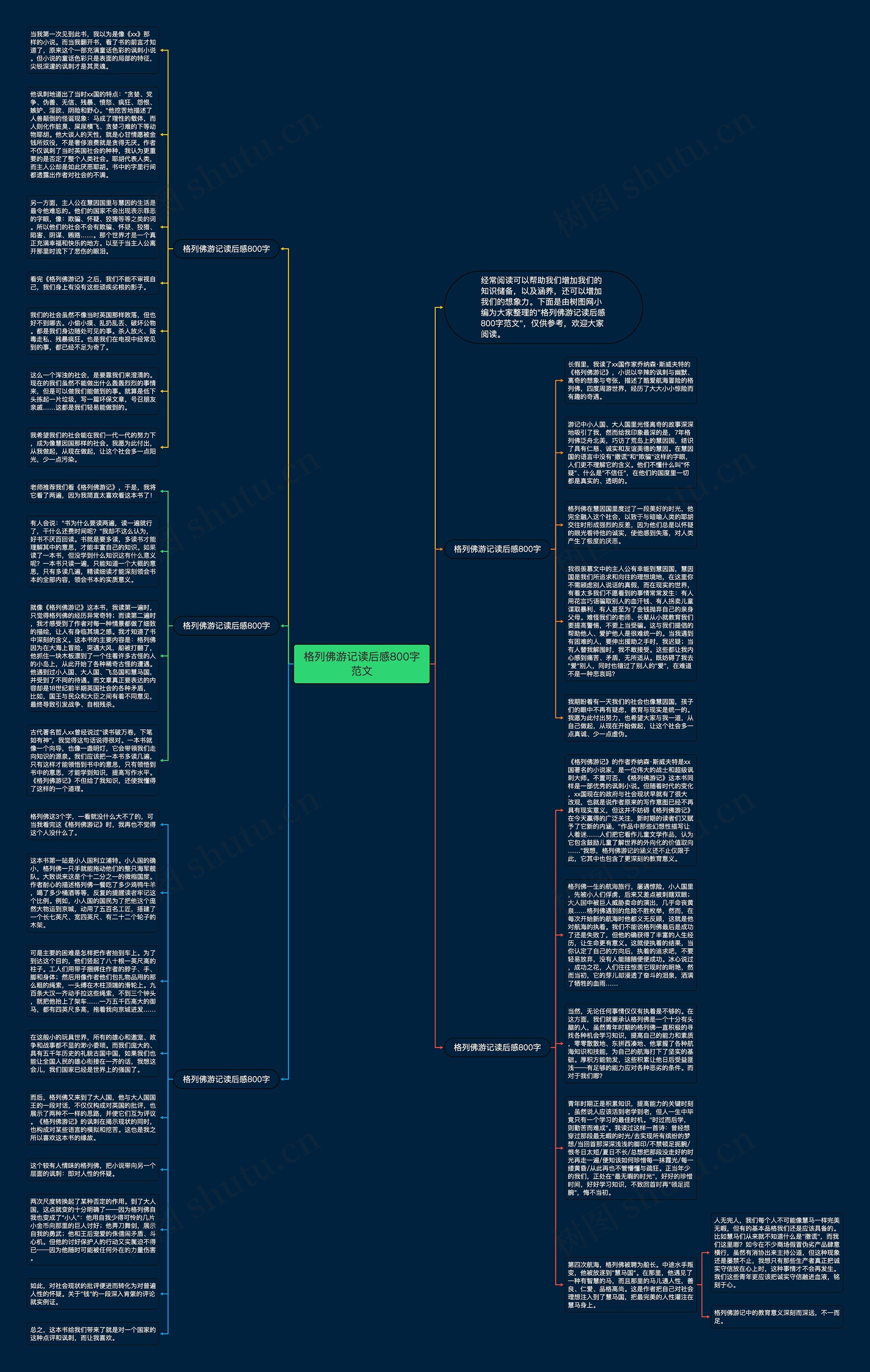 格列佛游记读后感800字范文思维导图