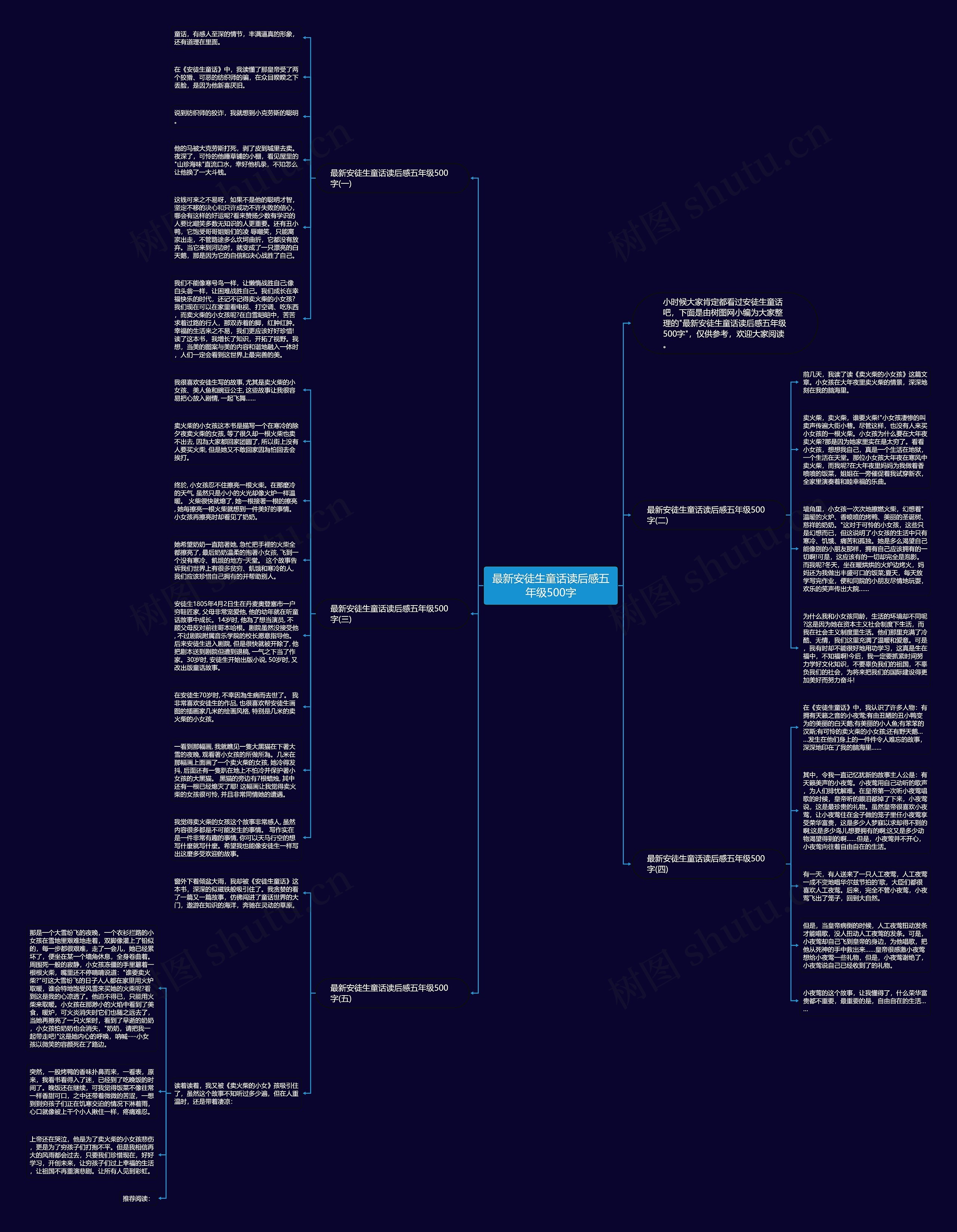 最新安徒生童话读后感五年级500字思维导图