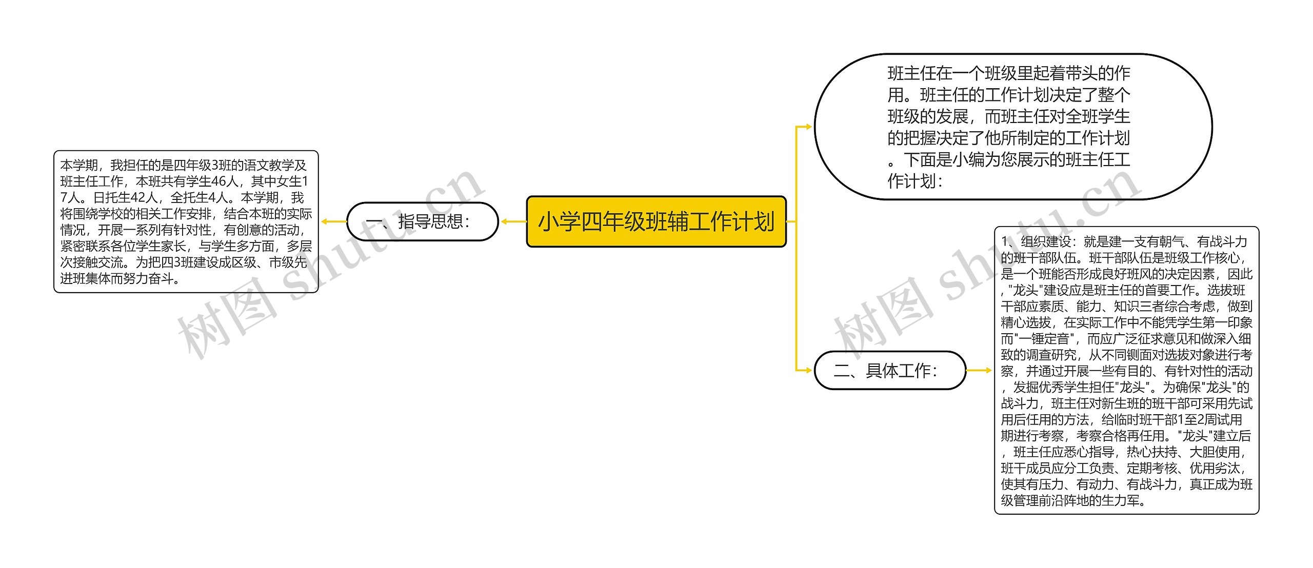 小学四年级班辅工作计划思维导图