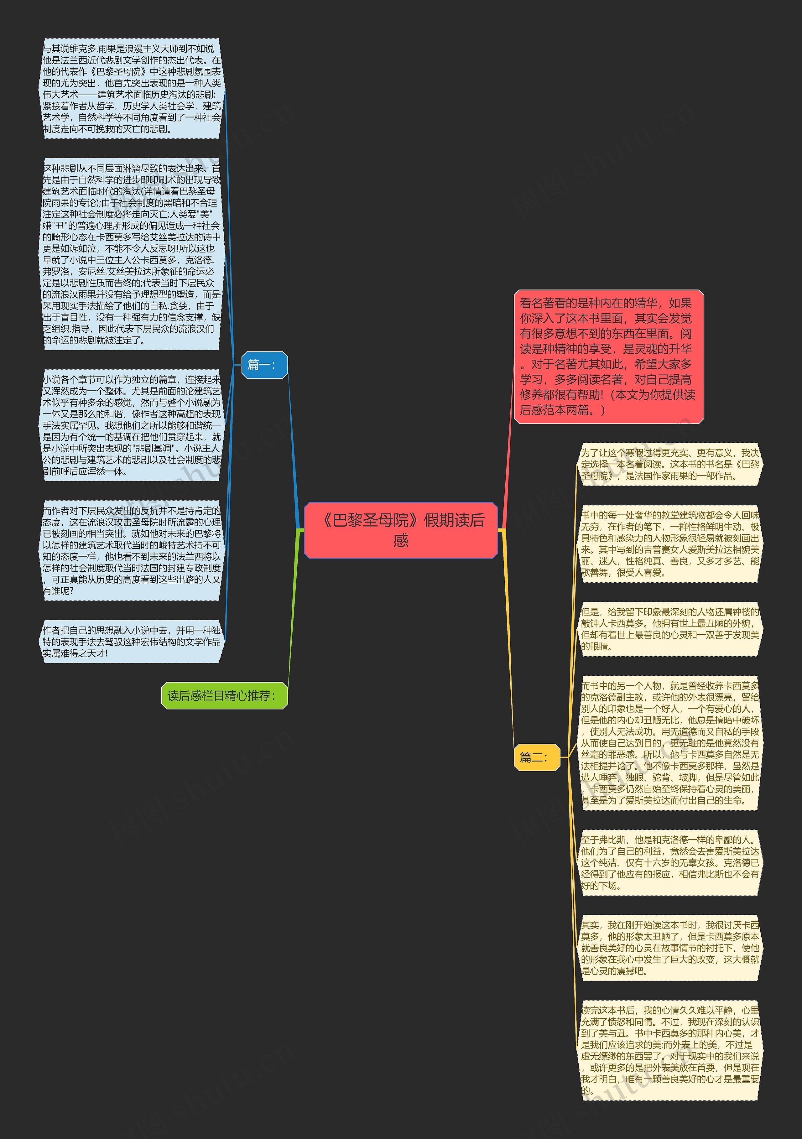 《巴黎圣母院》假期读后感思维导图
