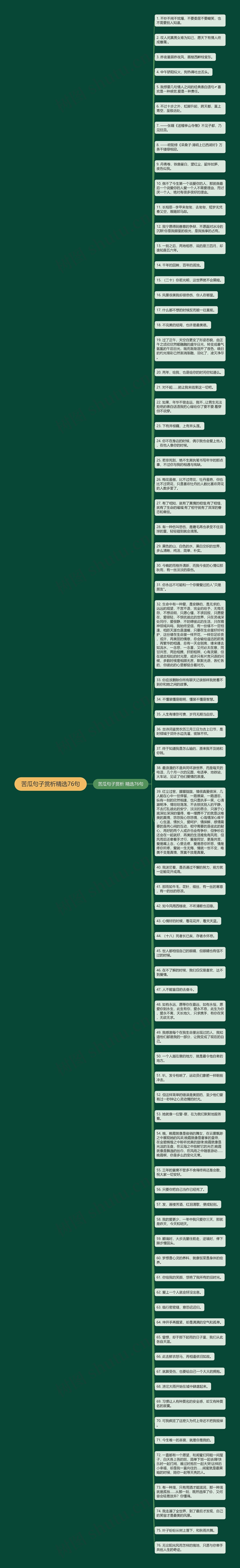 苦瓜句子赏析精选76句思维导图