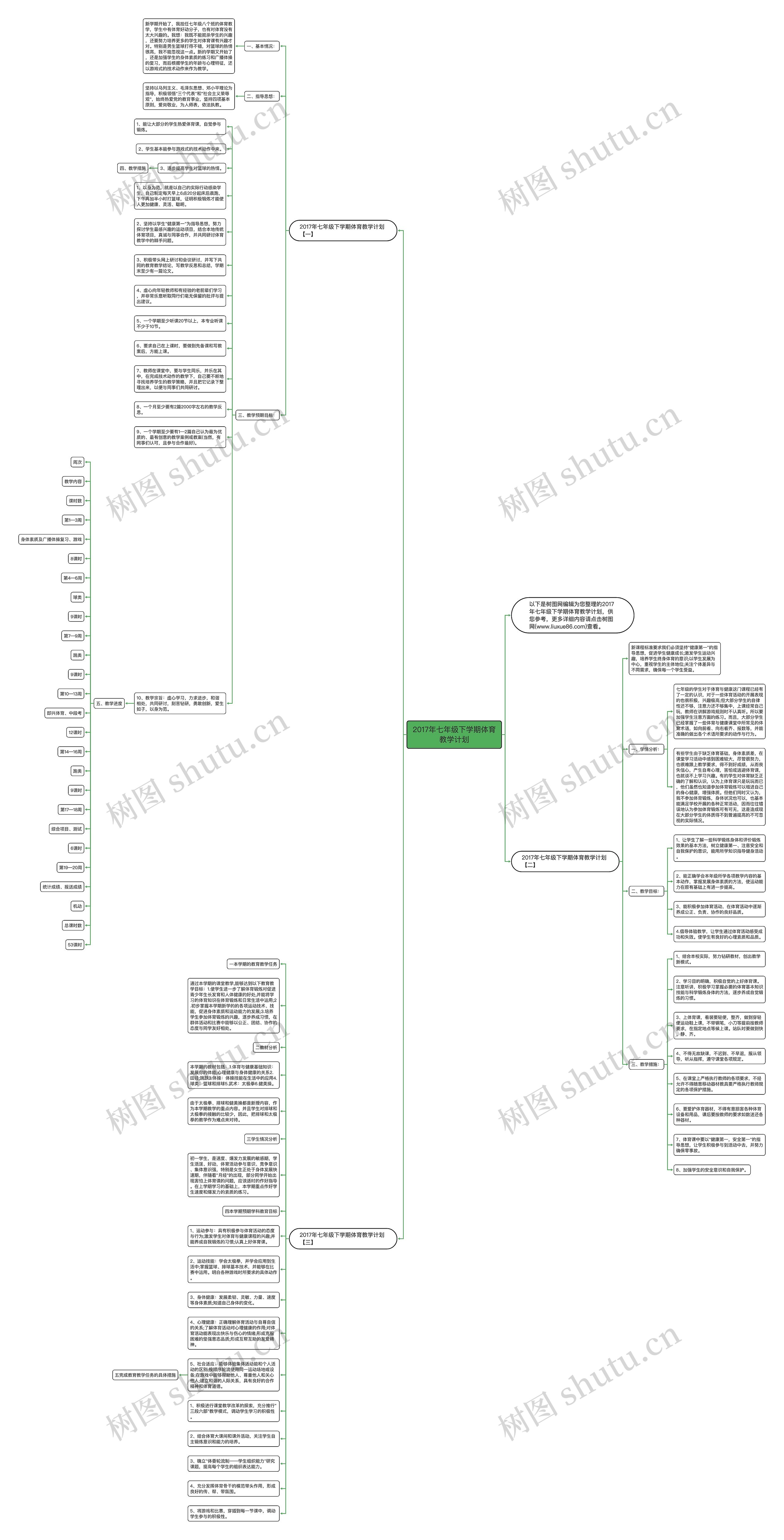 2017年七年级下学期体育教学计划