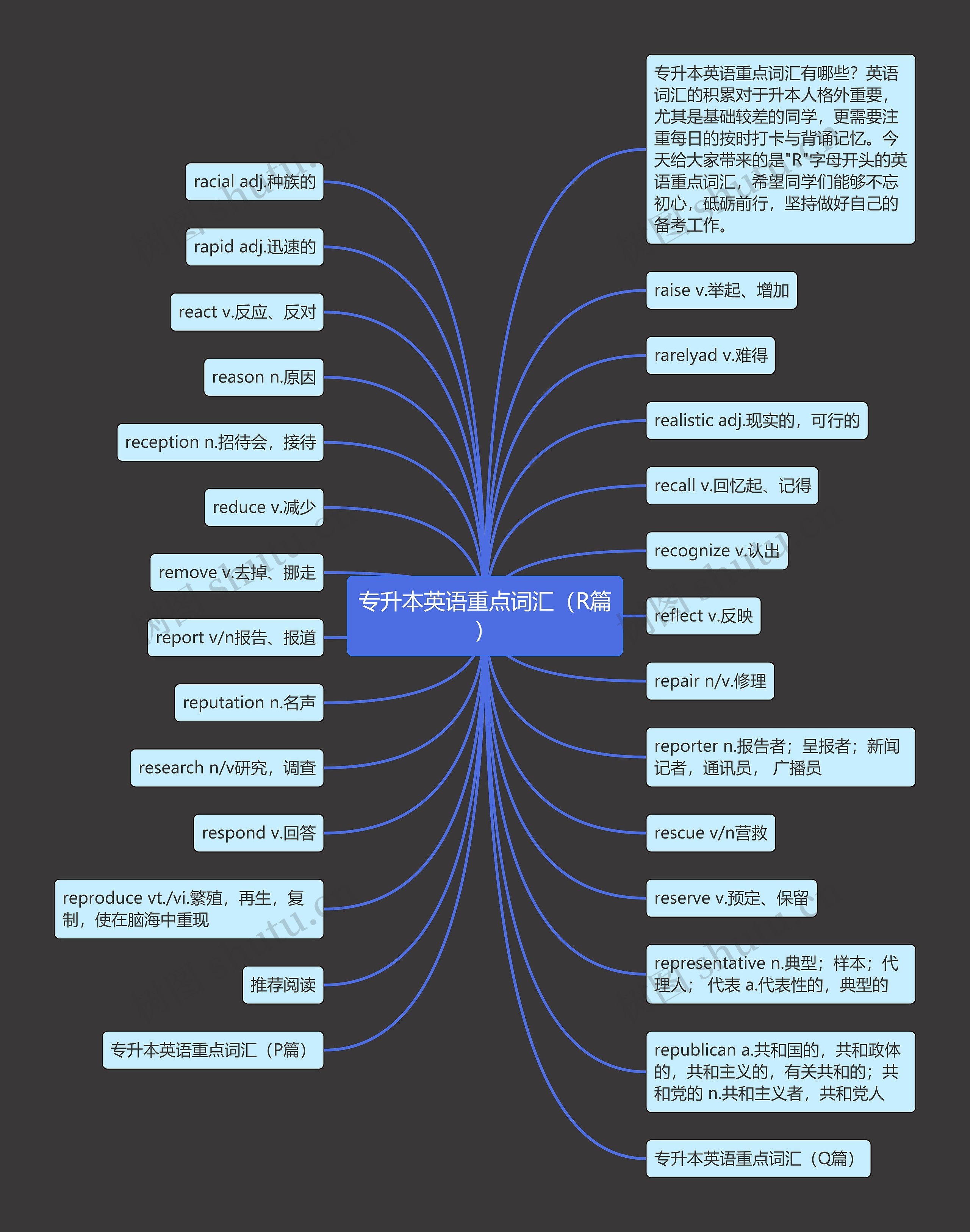 专升本英语重点词汇（R篇）