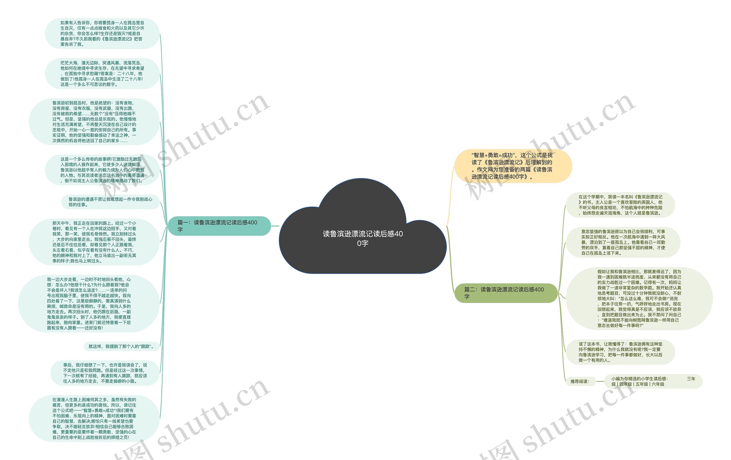 读鲁滨逊漂流记读后感400字思维导图