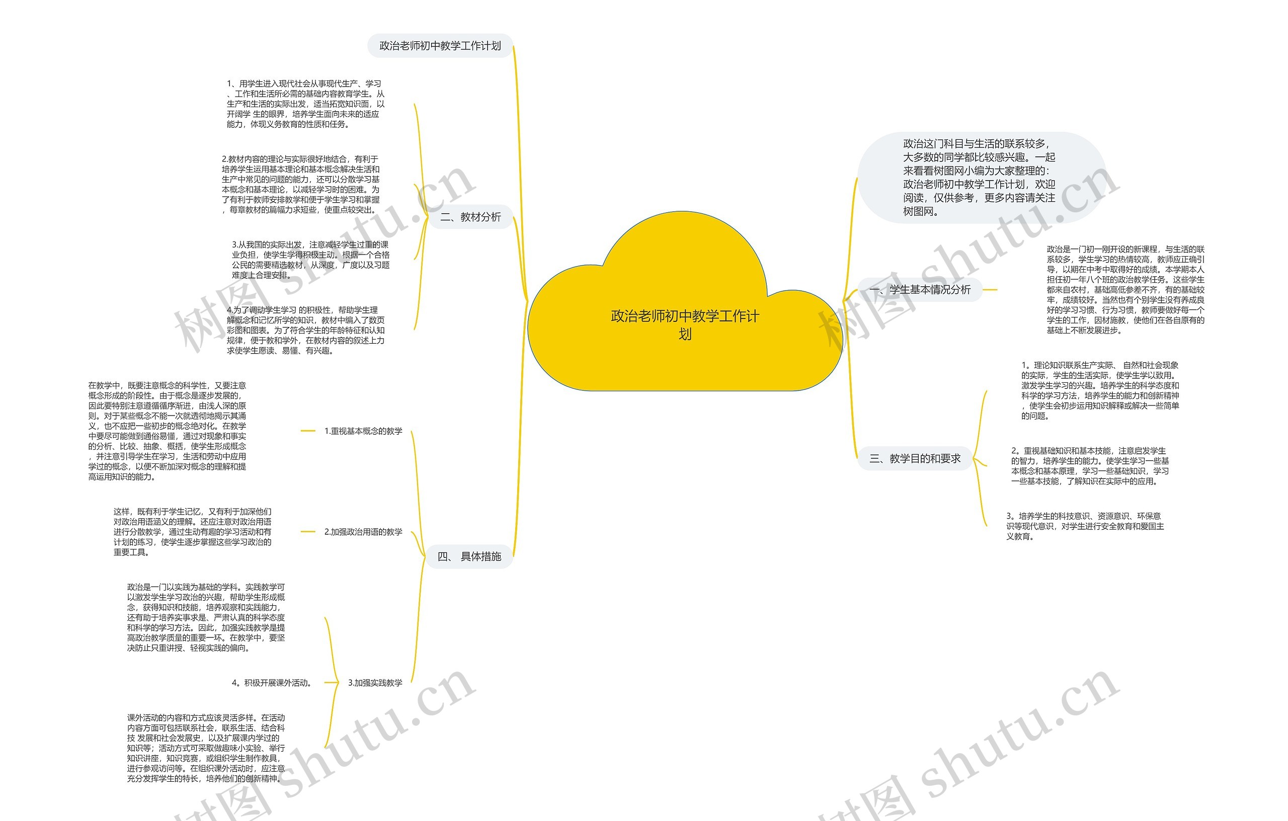 政治老师初中教学工作计划思维导图