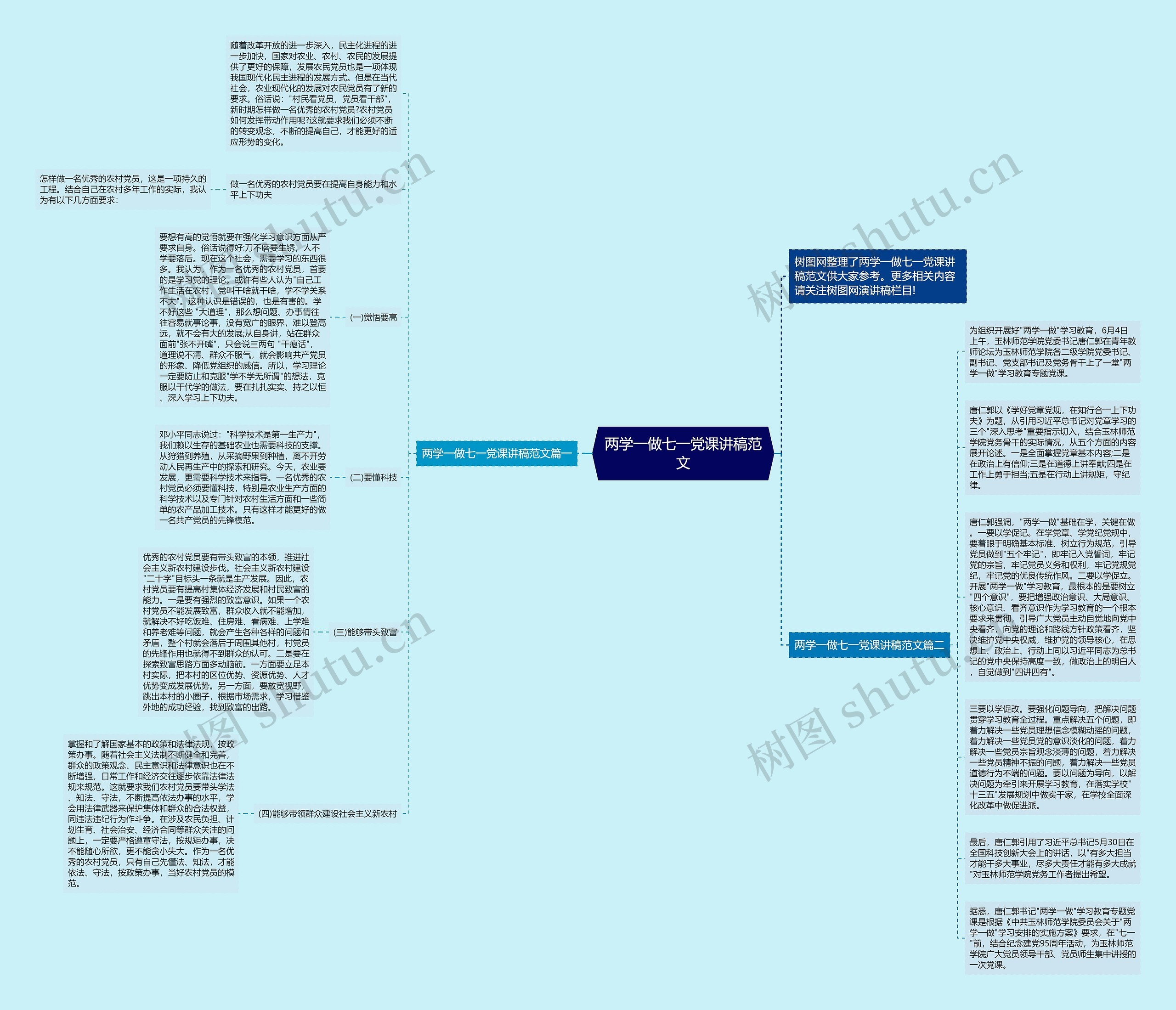 两学一做七一党课讲稿范文思维导图