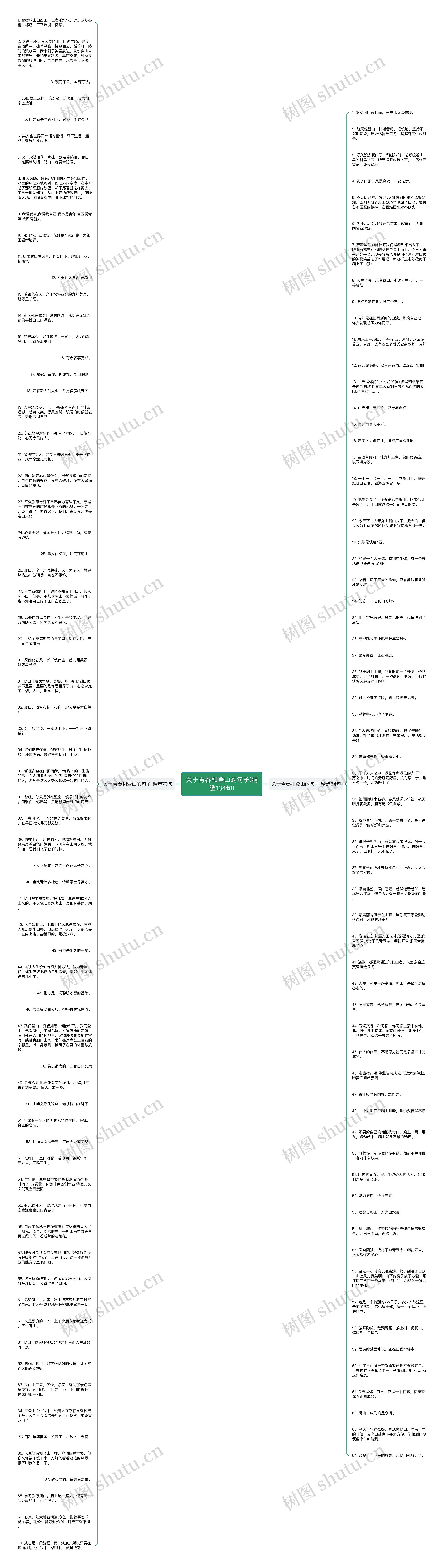 关于青春和登山的句子(精选134句)思维导图