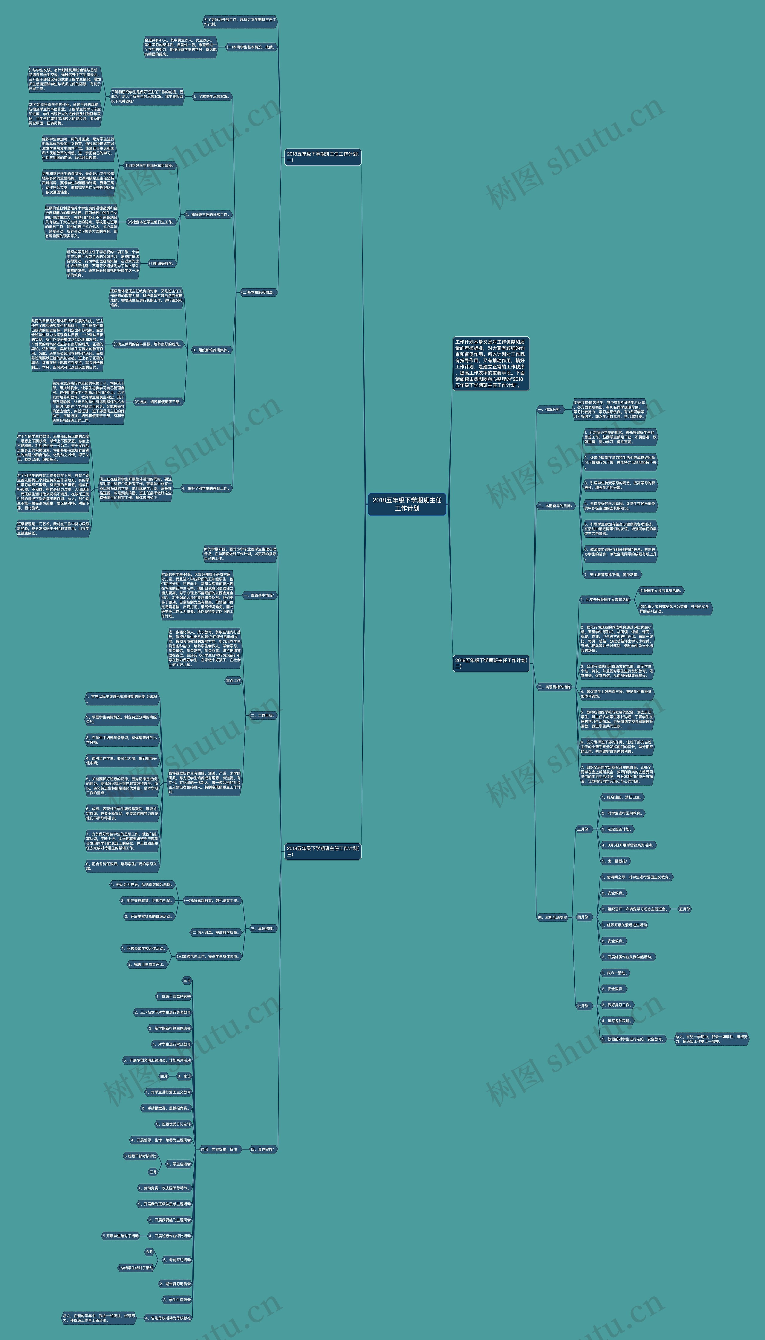 2018五年级下学期班主任工作计划思维导图
