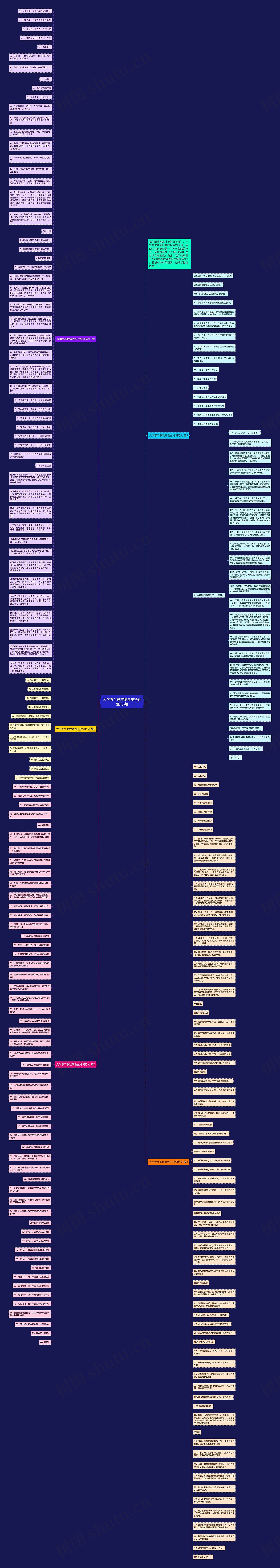 大学春节联欢晚会主持词范文5篇思维导图