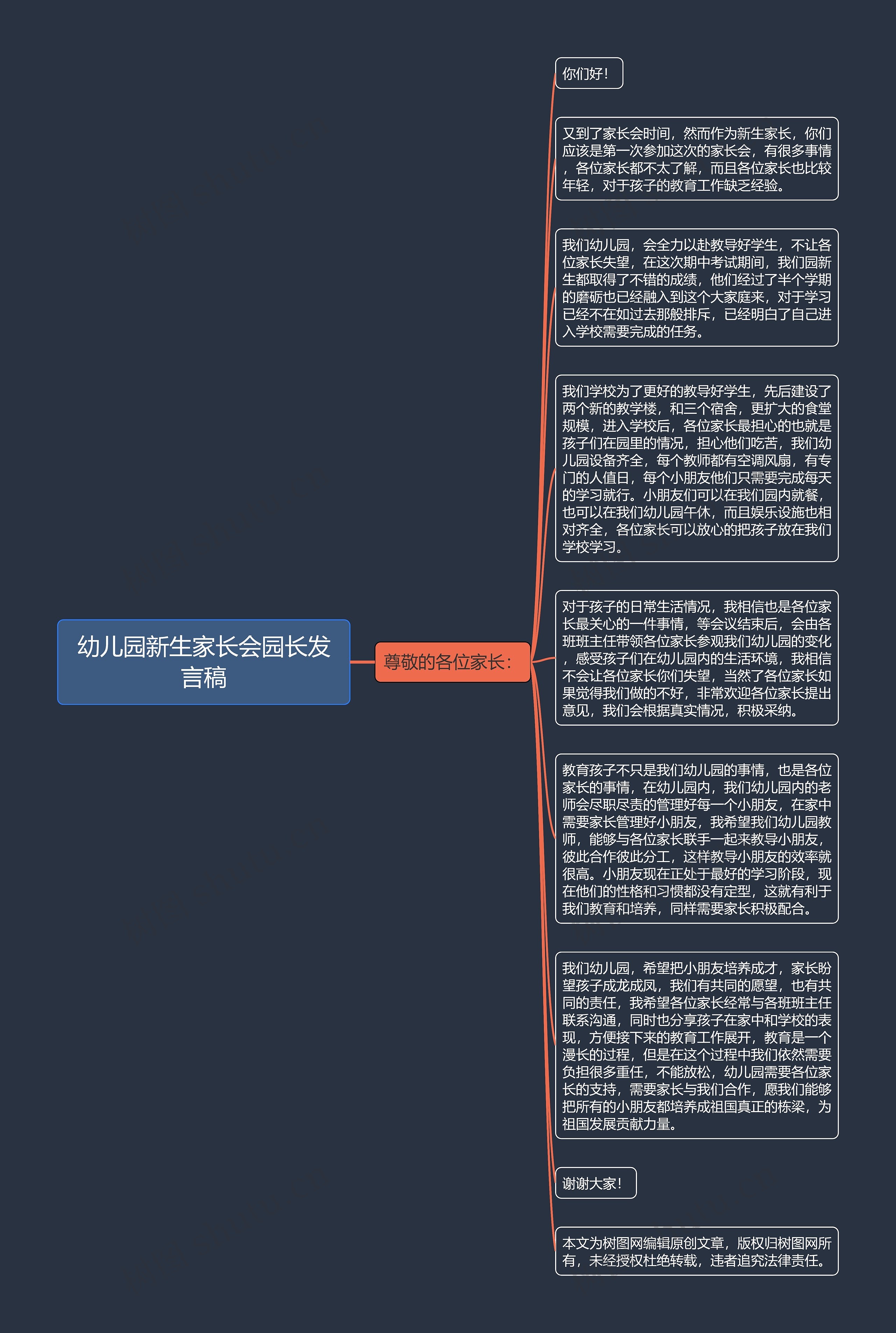 幼儿园新生家长会园长发言稿思维导图