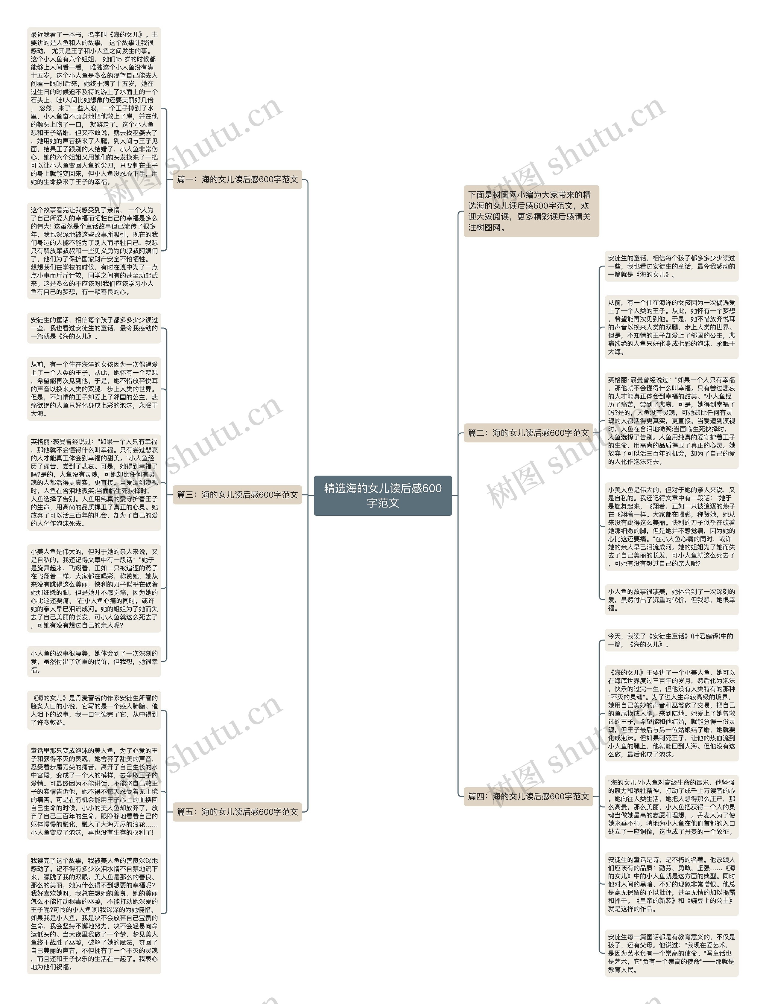 精选海的女儿读后感600字范文思维导图