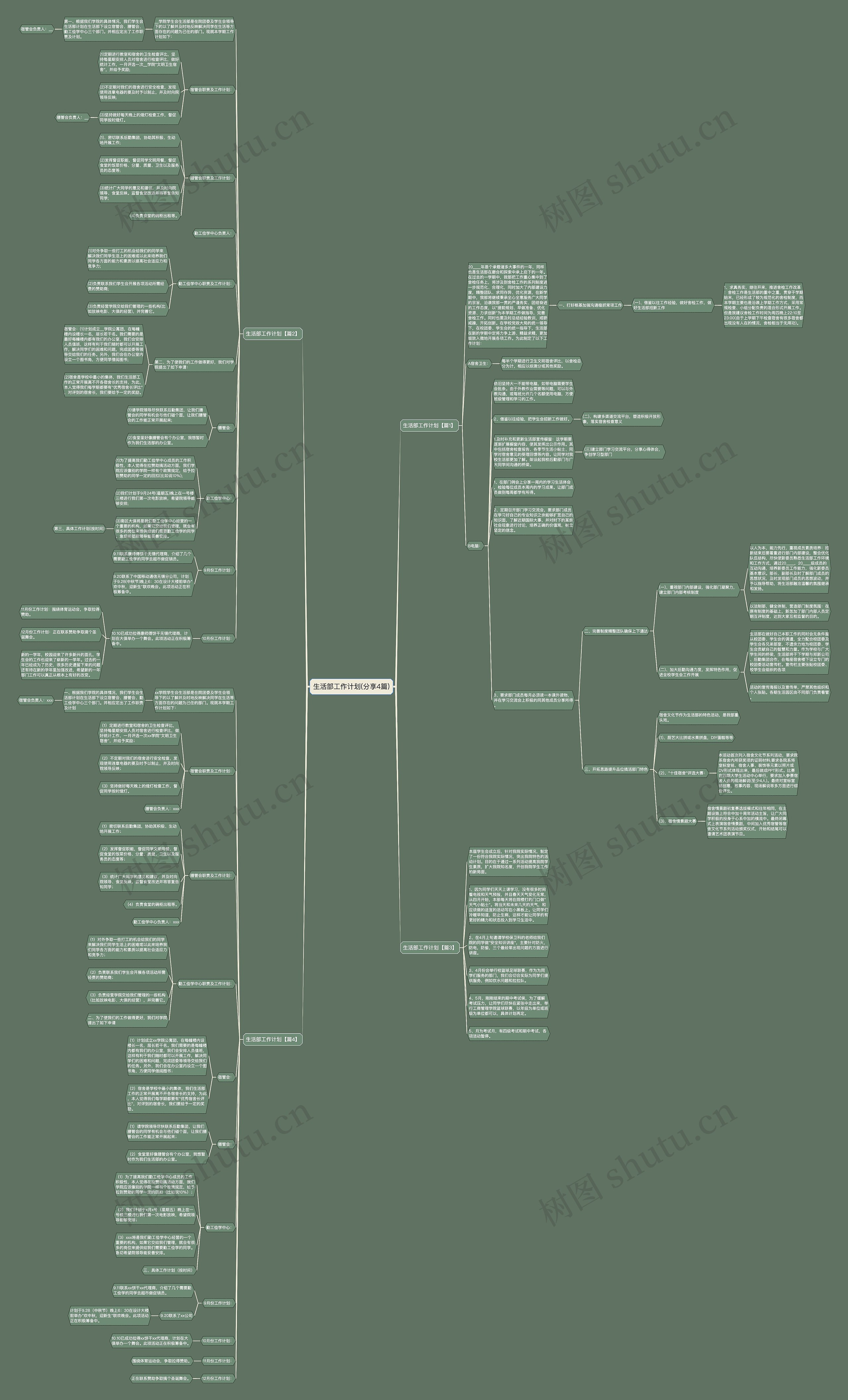 生活部工作计划(分享4篇)思维导图高清图 生活部工作计划(分享4篇)思维导图