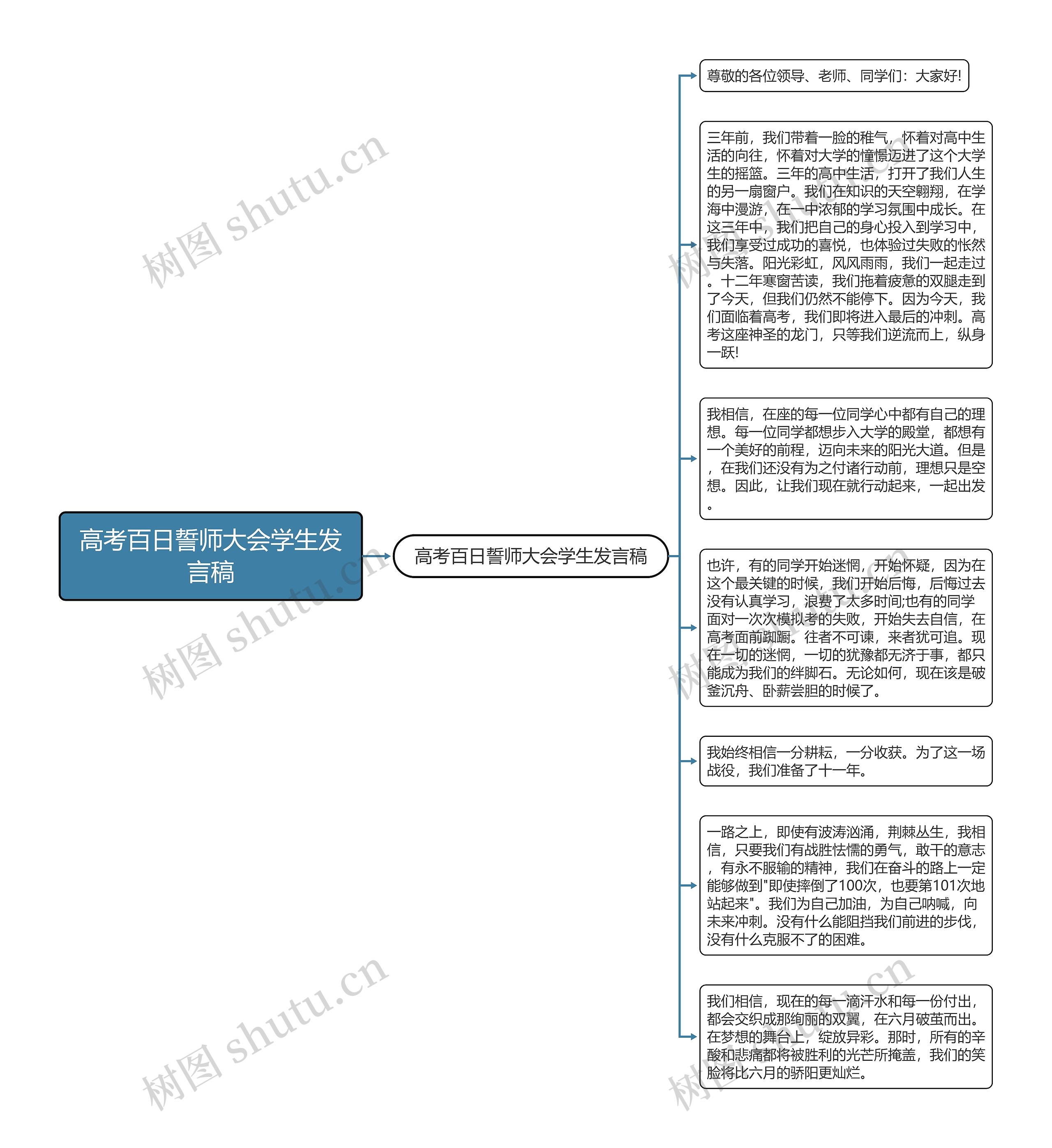 高考百日誓师大会学生发言稿