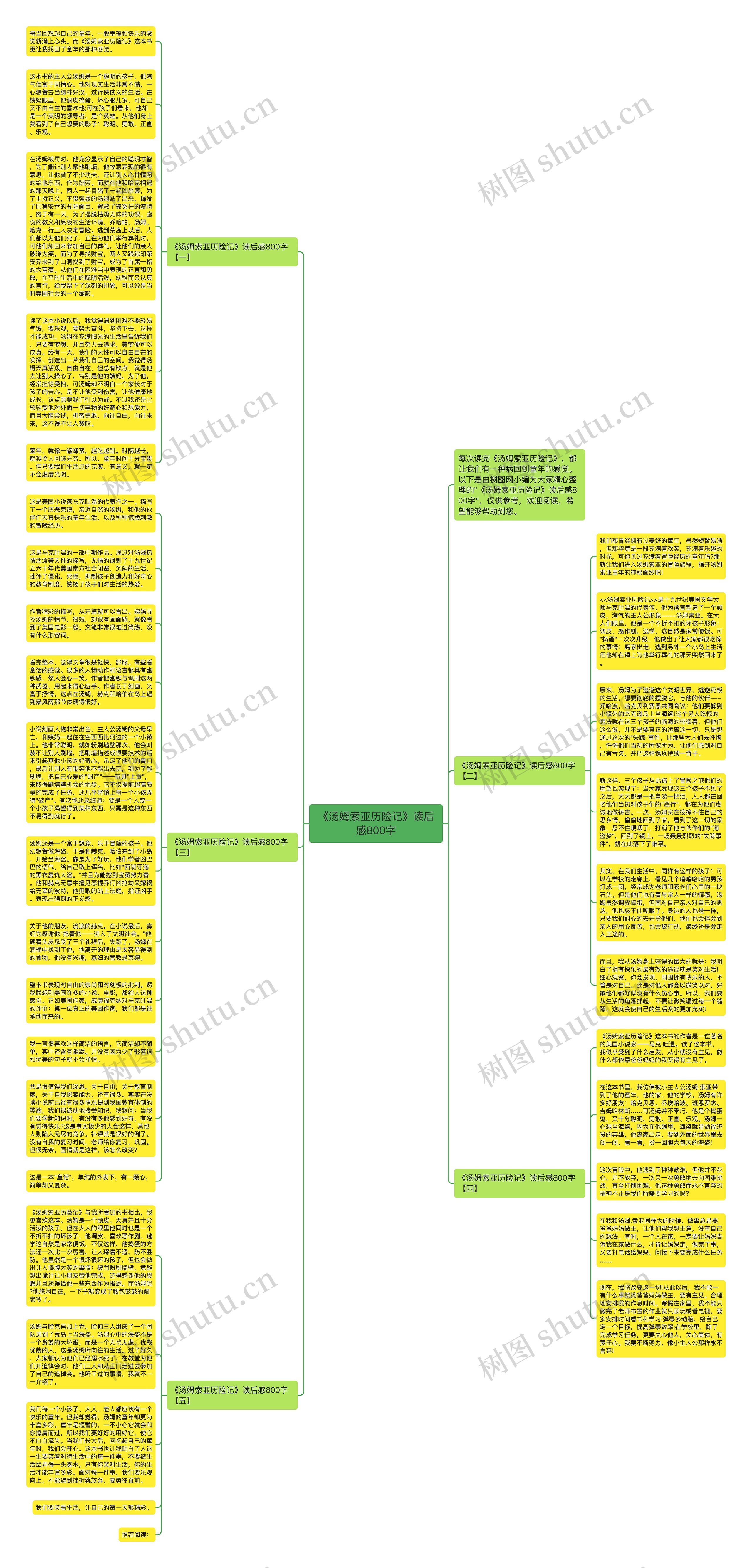 《汤姆索亚历险记》读后感800字思维导图