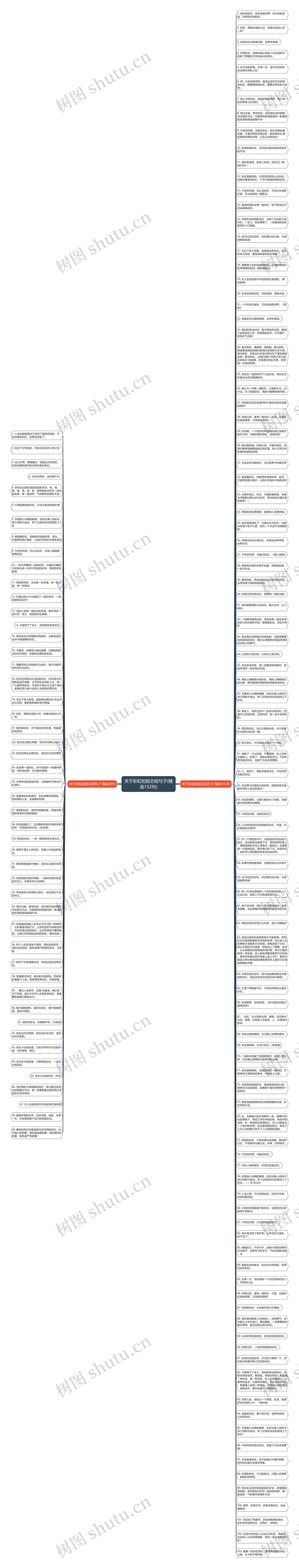 关于彩虹的励志短句子(精选152句)思维导图高清图 关于彩虹的励志短句子(精选152句)思维导图