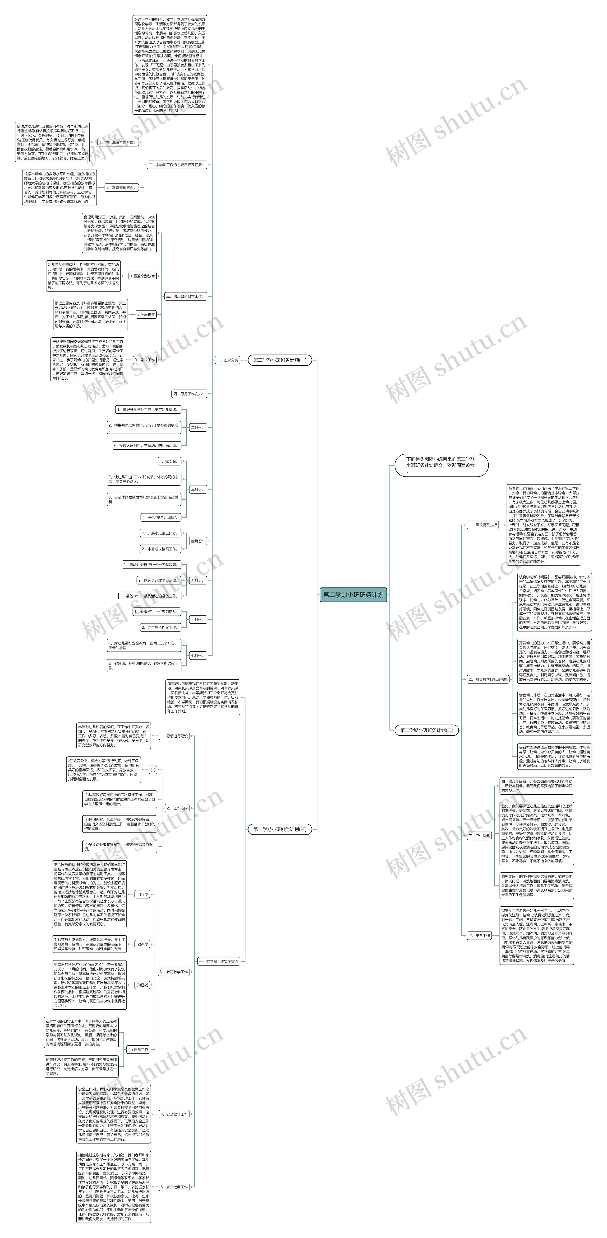 第二学期小班班务计划思维导图