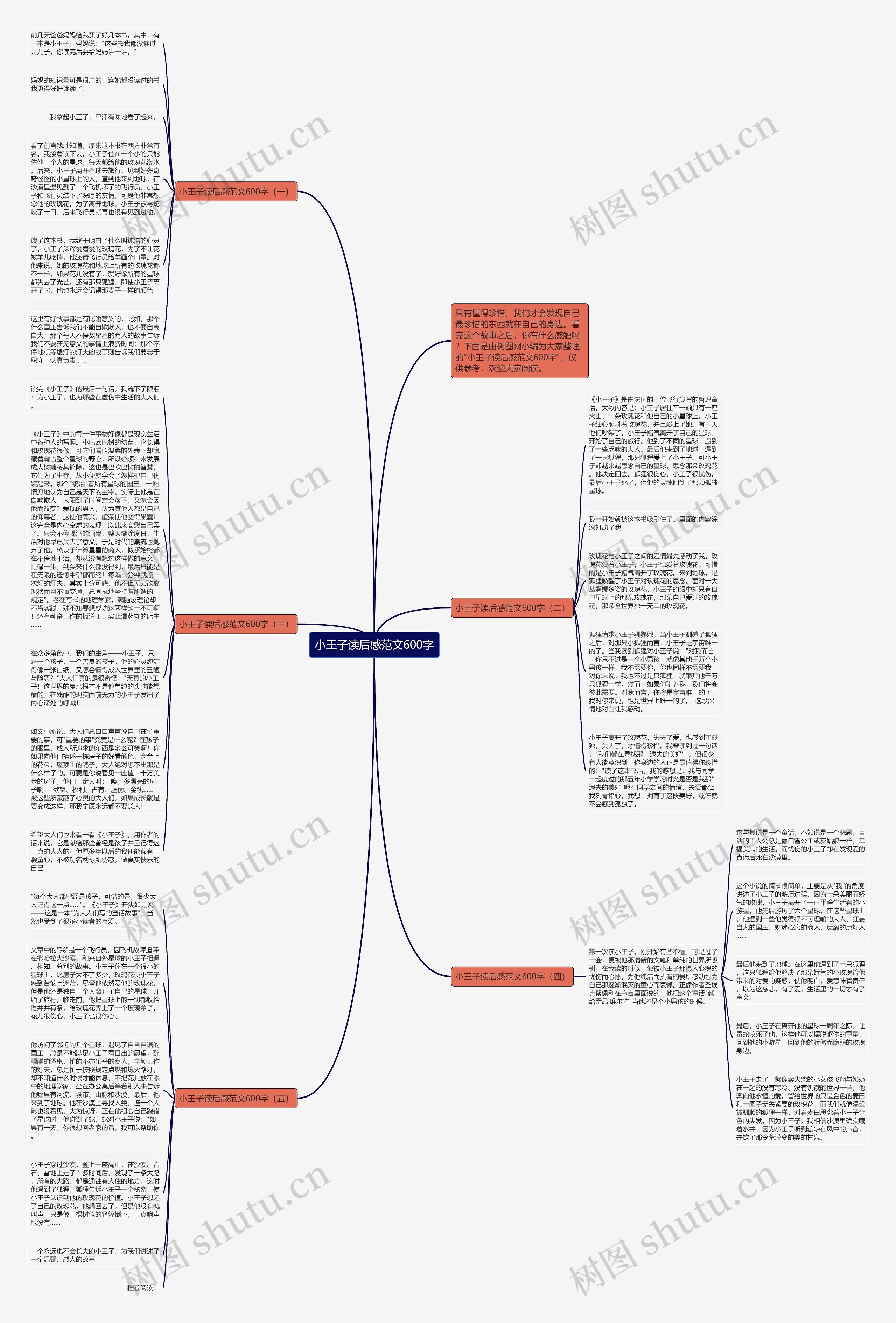 小王子读后感范文600字思维导图