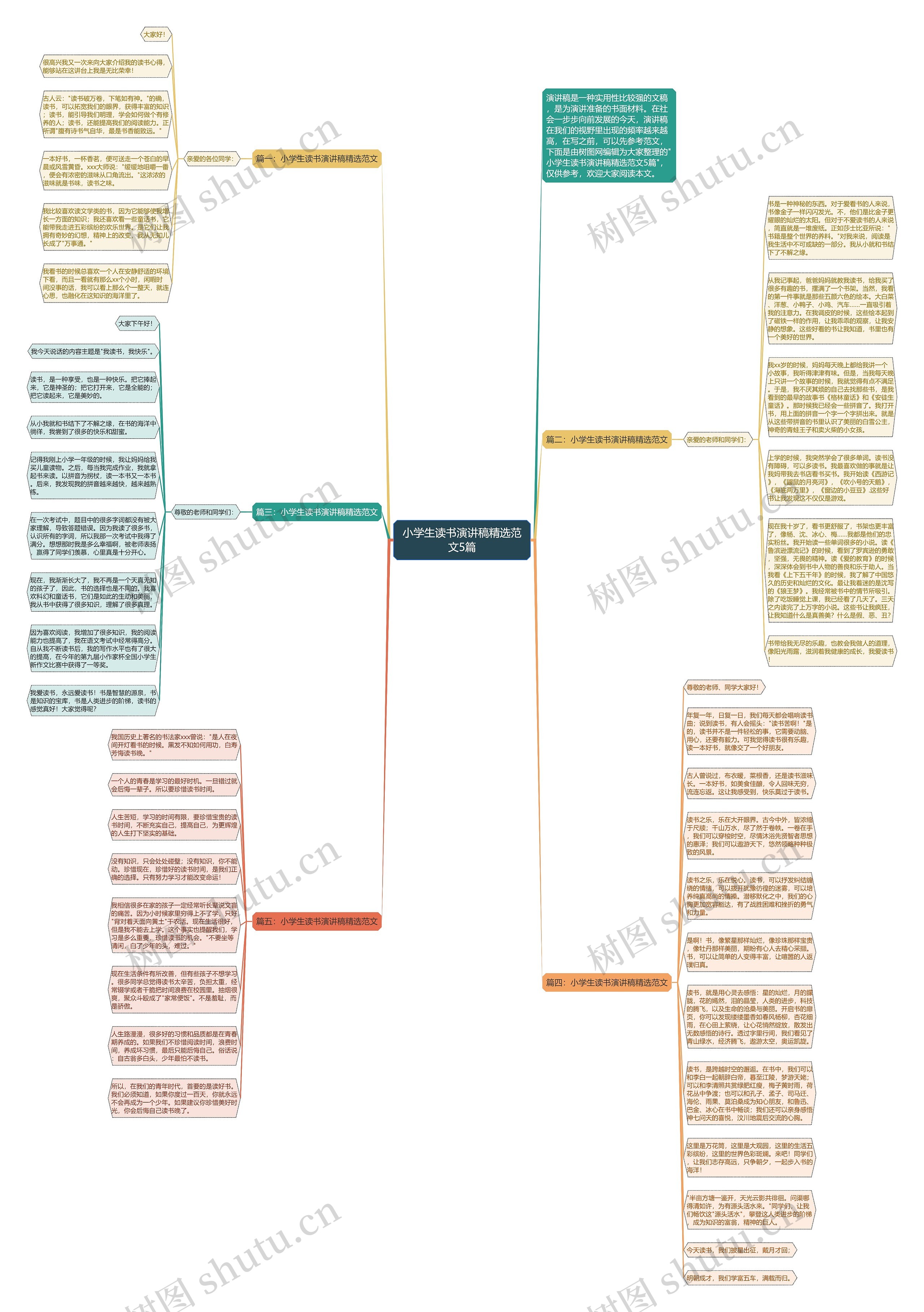 小学生读书演讲稿精选范文5篇思维导图