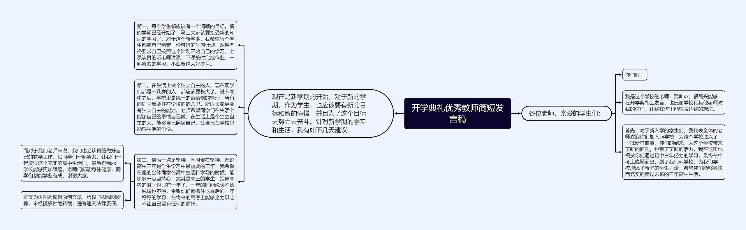 开学典礼优秀教师简短发言稿思维导图高清图 开学典礼优秀教师简短发言稿思维导图