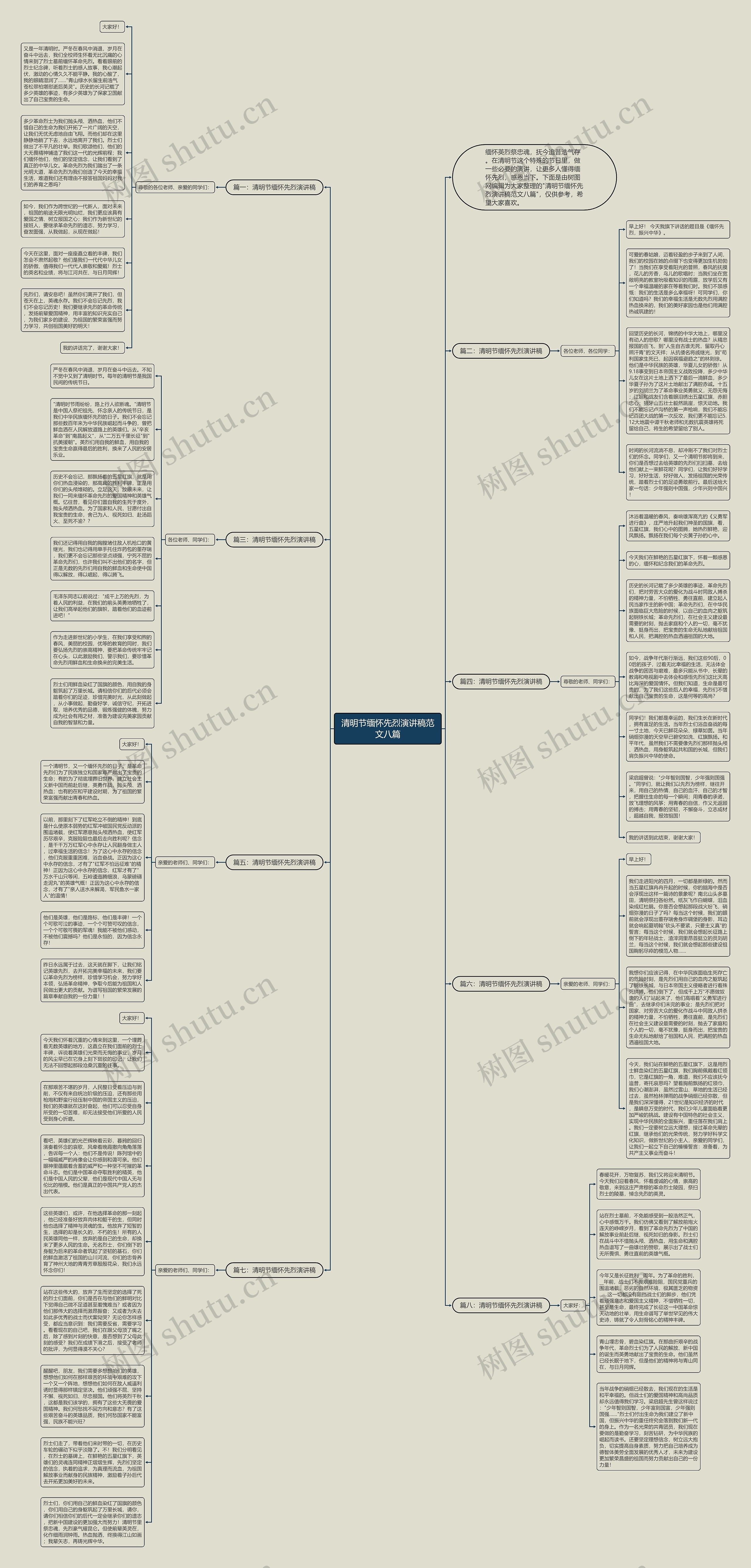 清明节缅怀先烈演讲稿范文八篇思维导图