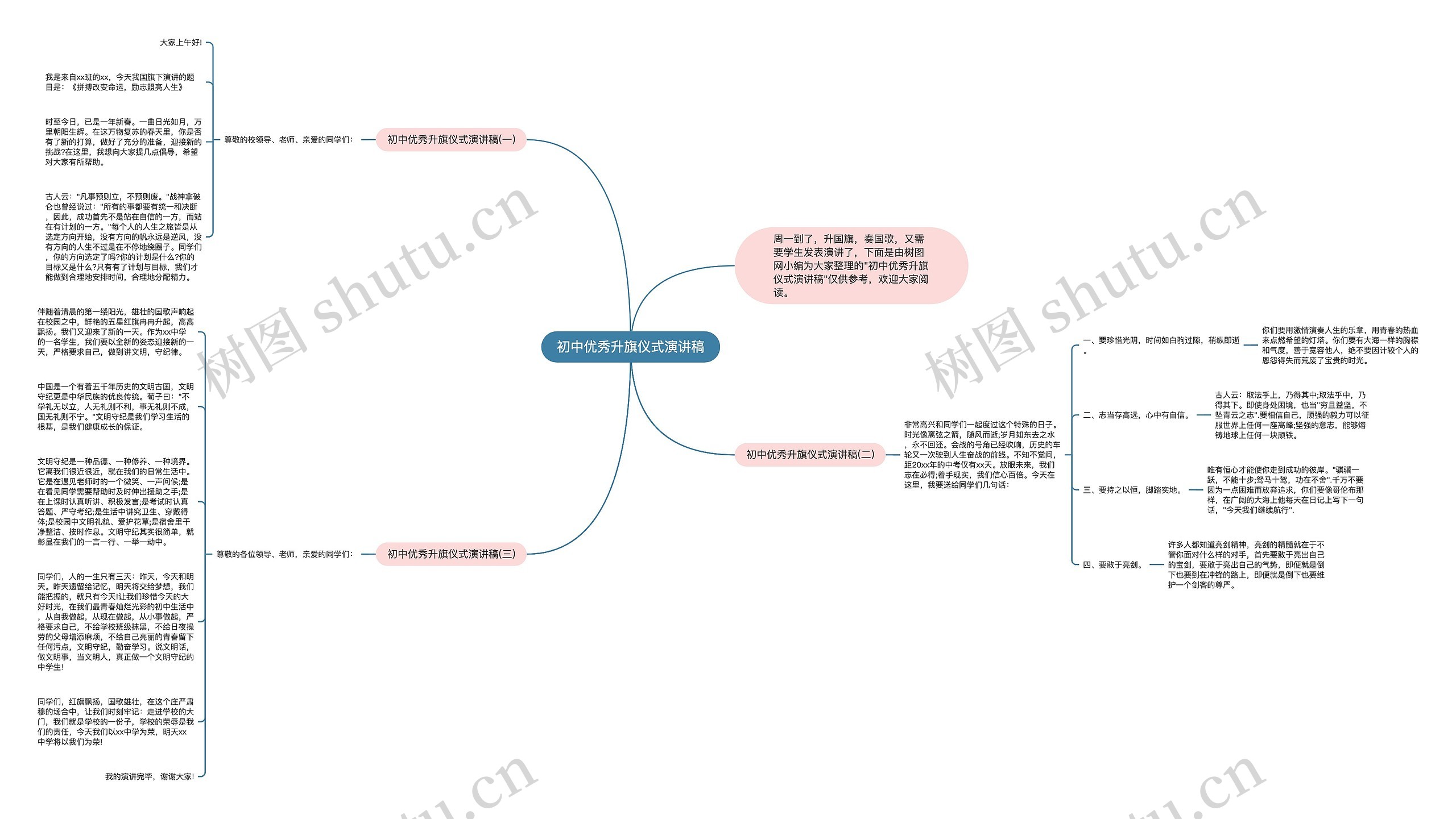 初中优秀升旗仪式演讲稿思维导图
