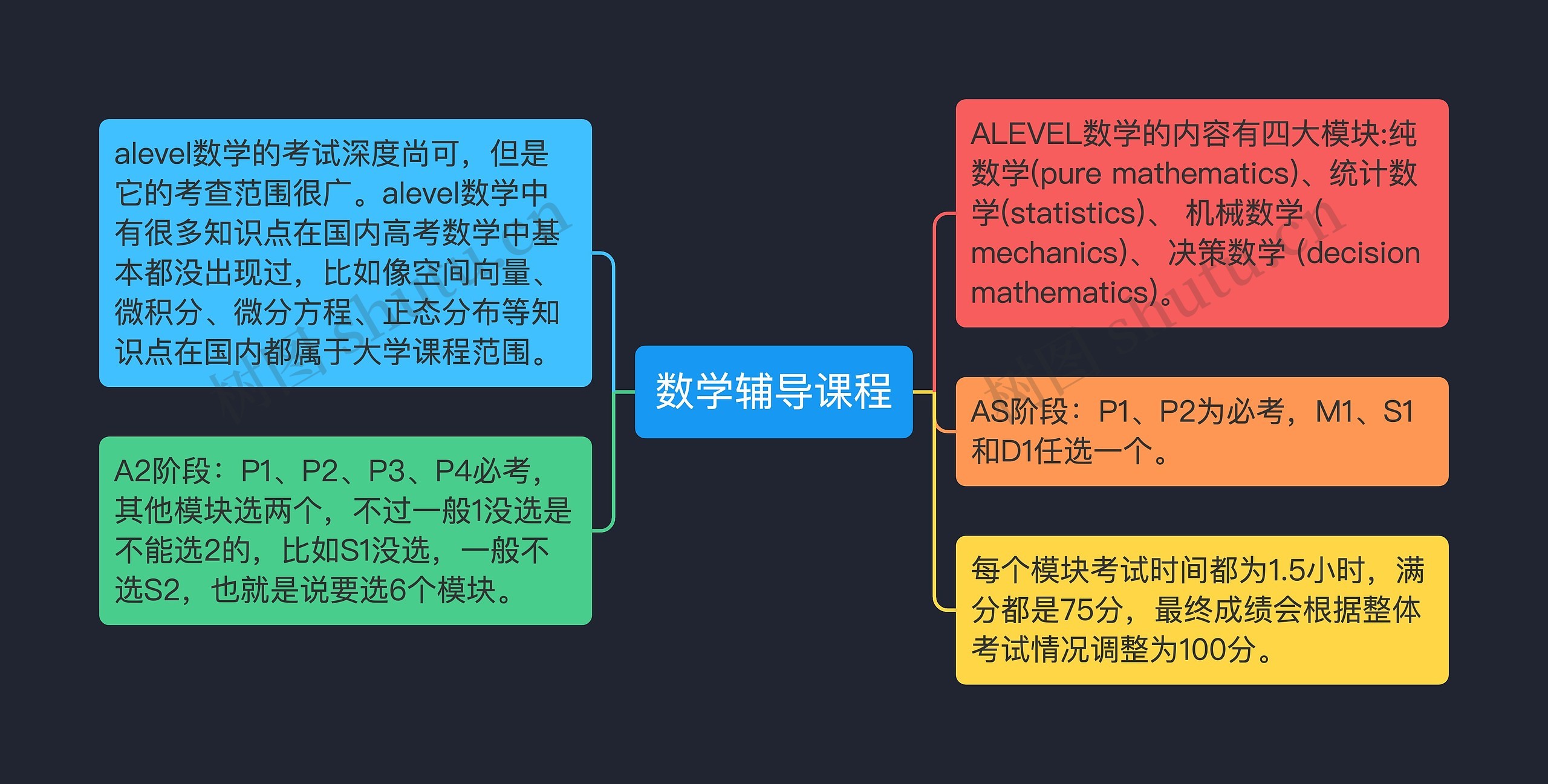 数学辅导课程